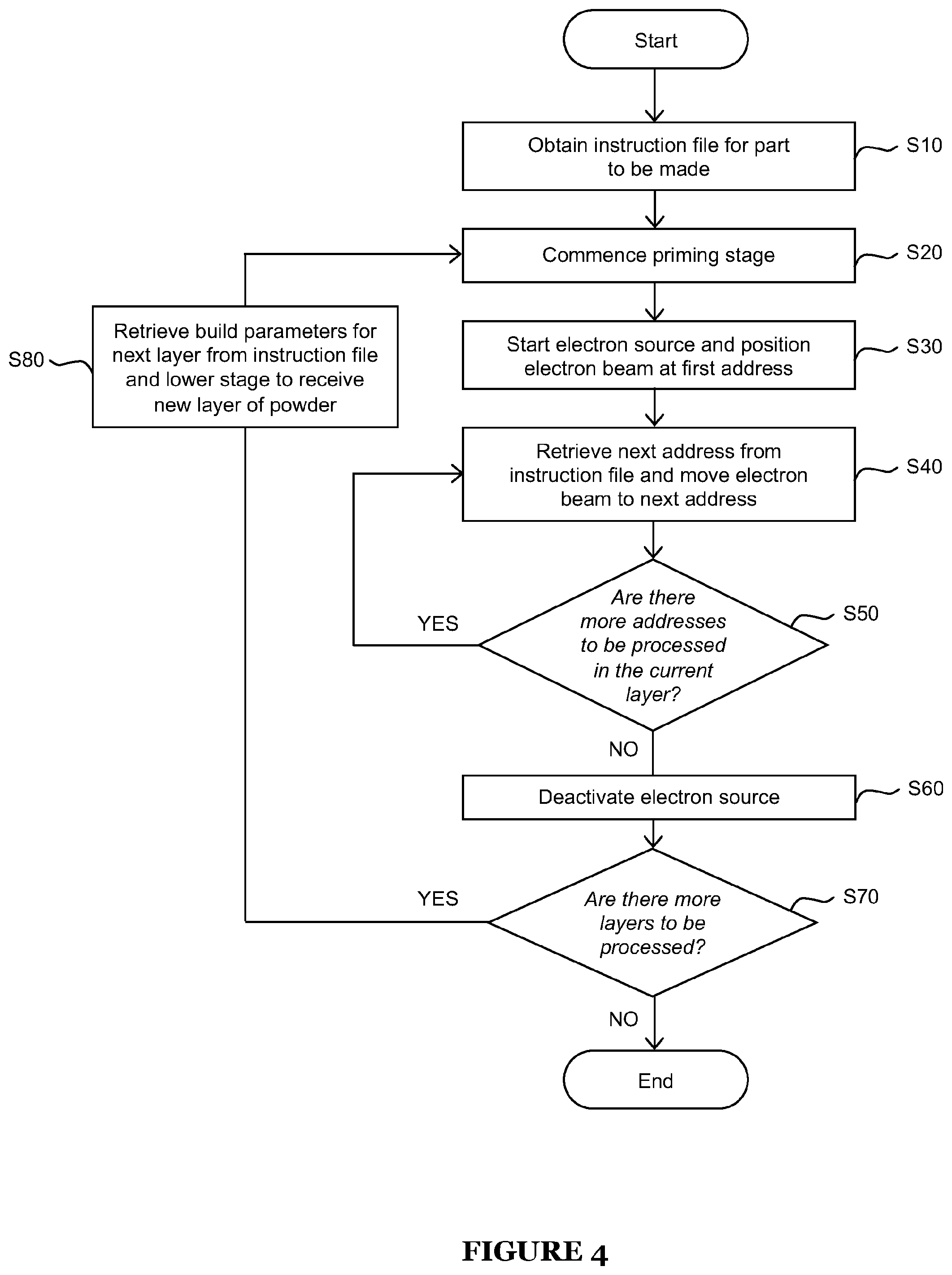 Patent US12472561 Figure 5 – Additive manufacturing using powder bed fusion
