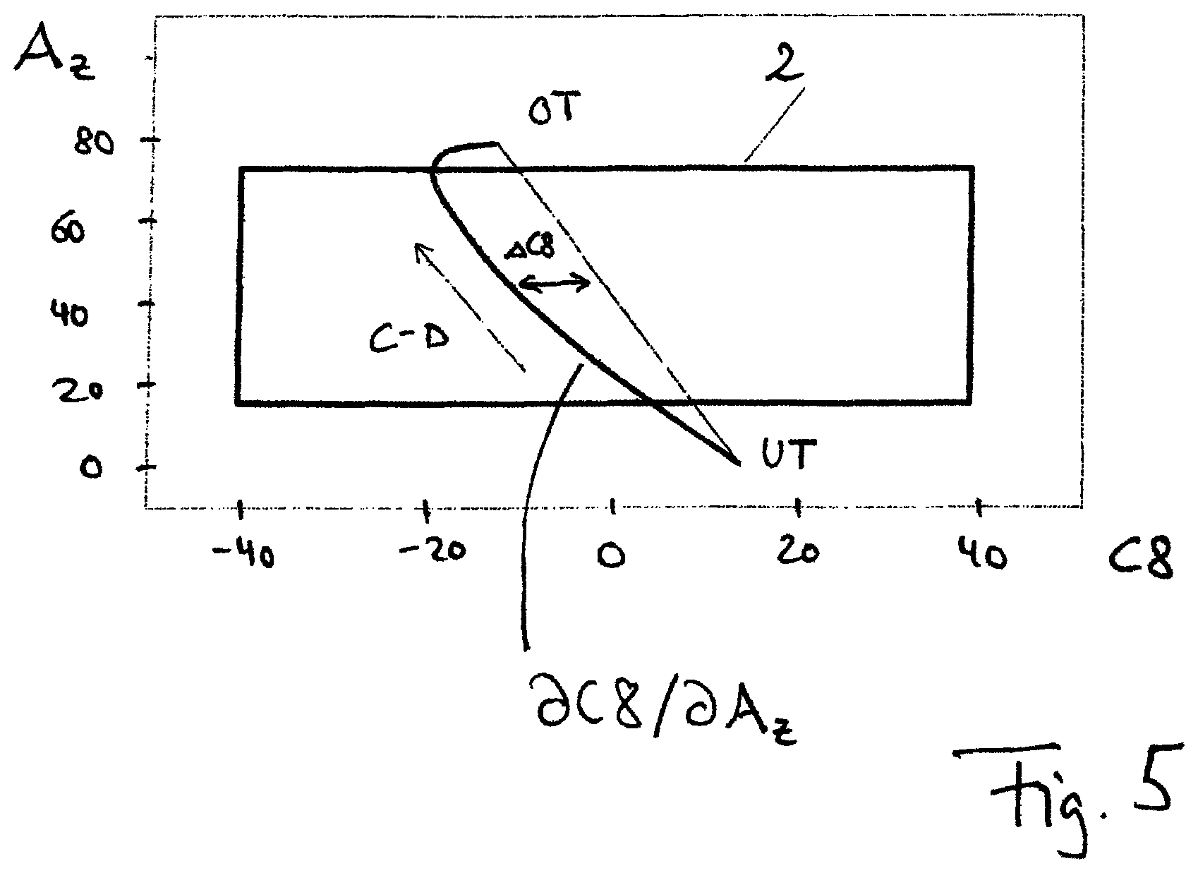 Patent US12472568 Figure 4 – Method for gear shaping a periodic structure, in particular a toothing, and shaping machine designed therefor