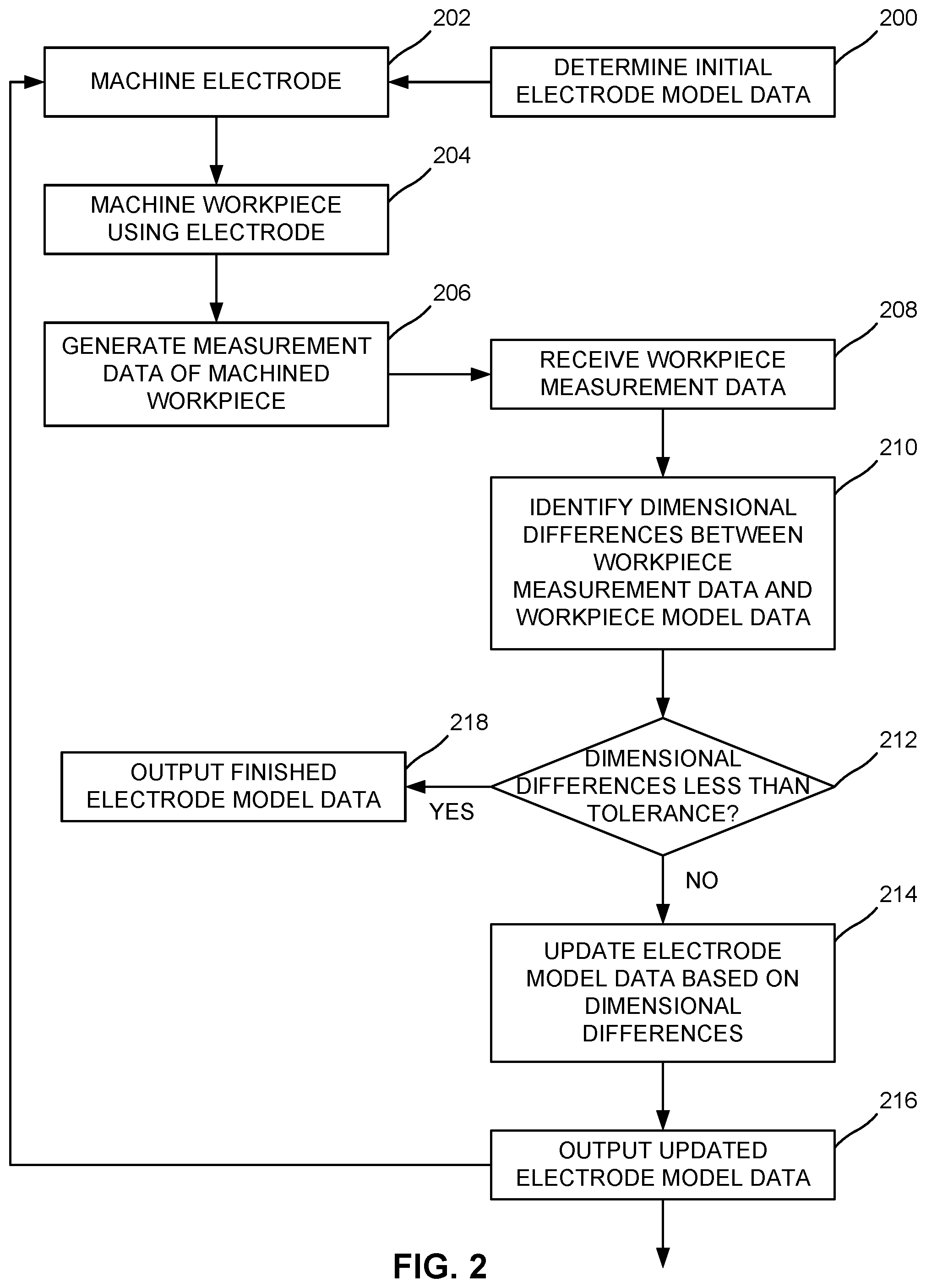 Patent US12472571 Figure 3 – Automated iterative electrode fabrication for pulsed electrochemical machining