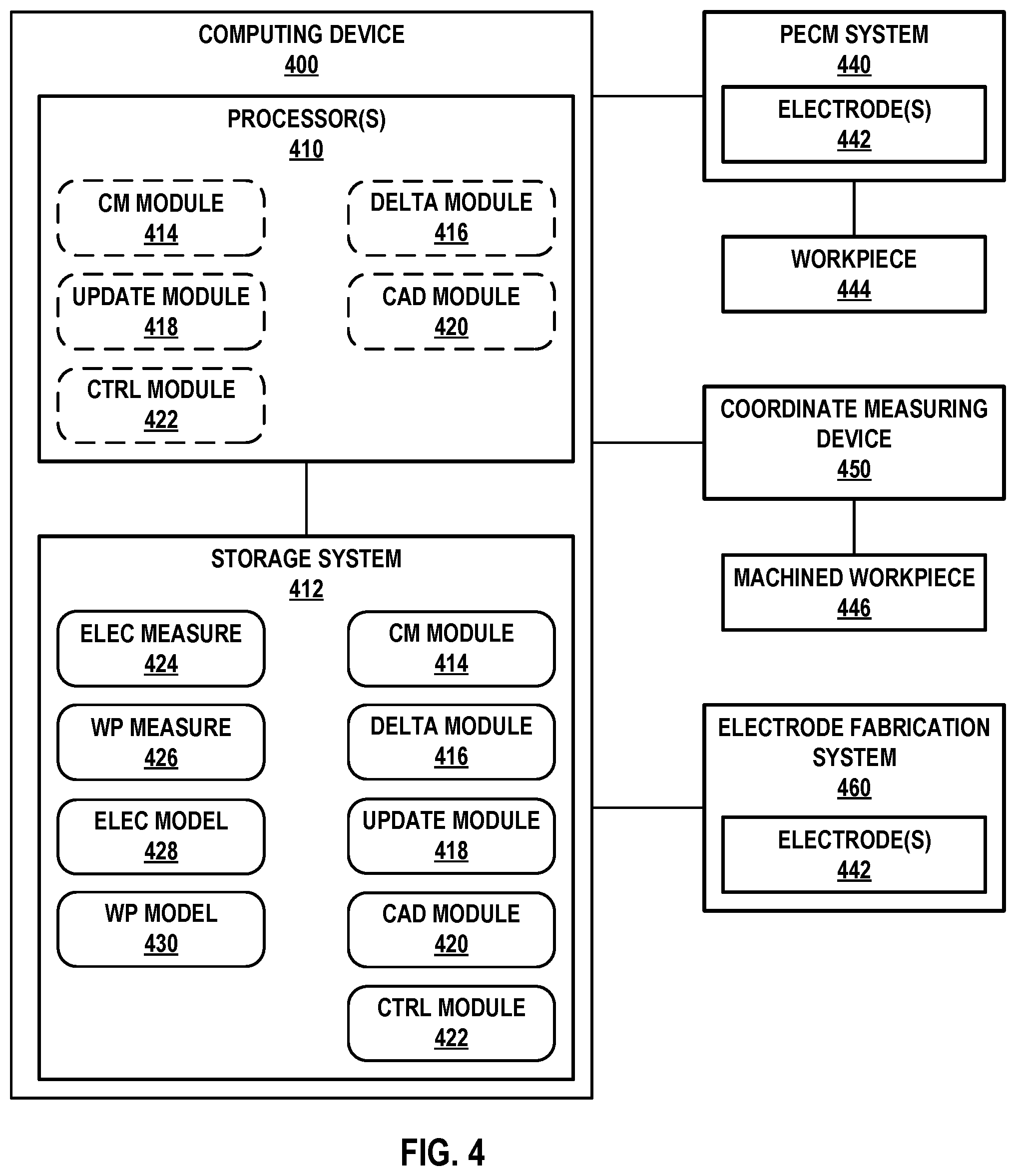 Patent US12472571 Figure 6 – Automated iterative electrode fabrication for pulsed electrochemical machining
