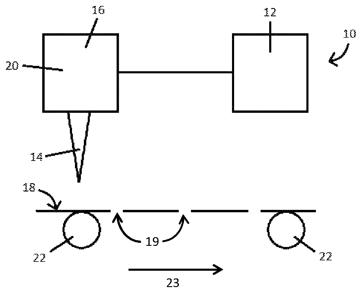 Patent US12472586 Figure 1 – Laser-made microperforations in films