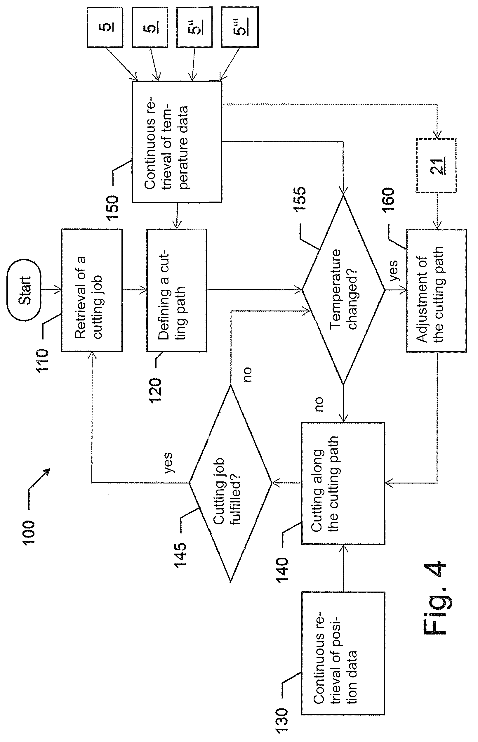 Patent US12472598 Figure 4 – Cutting machine with a temperature compensation