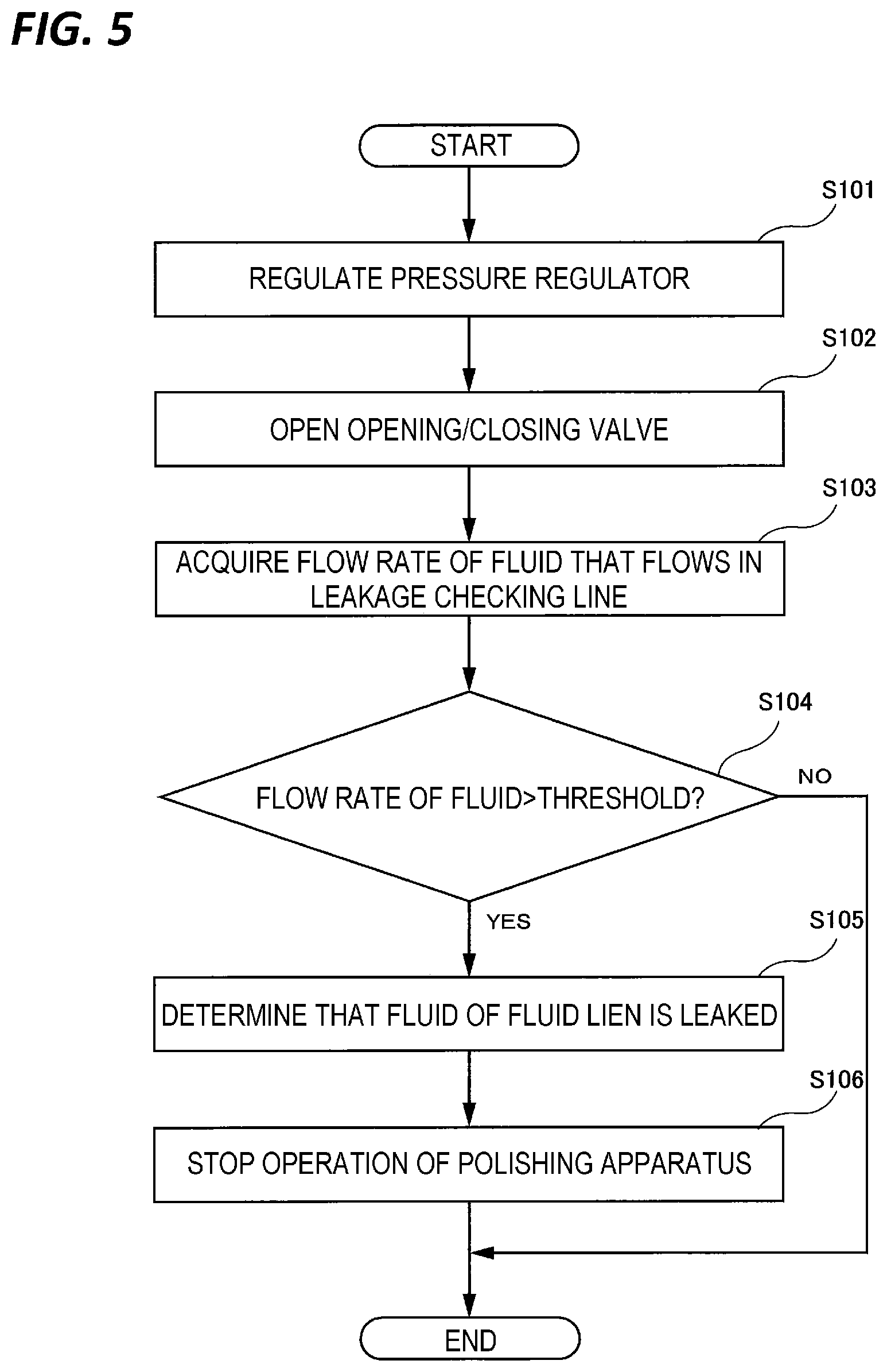 Patent US12472601 Figure 4 – Method of checking leakage of fluid and polishing apparatus