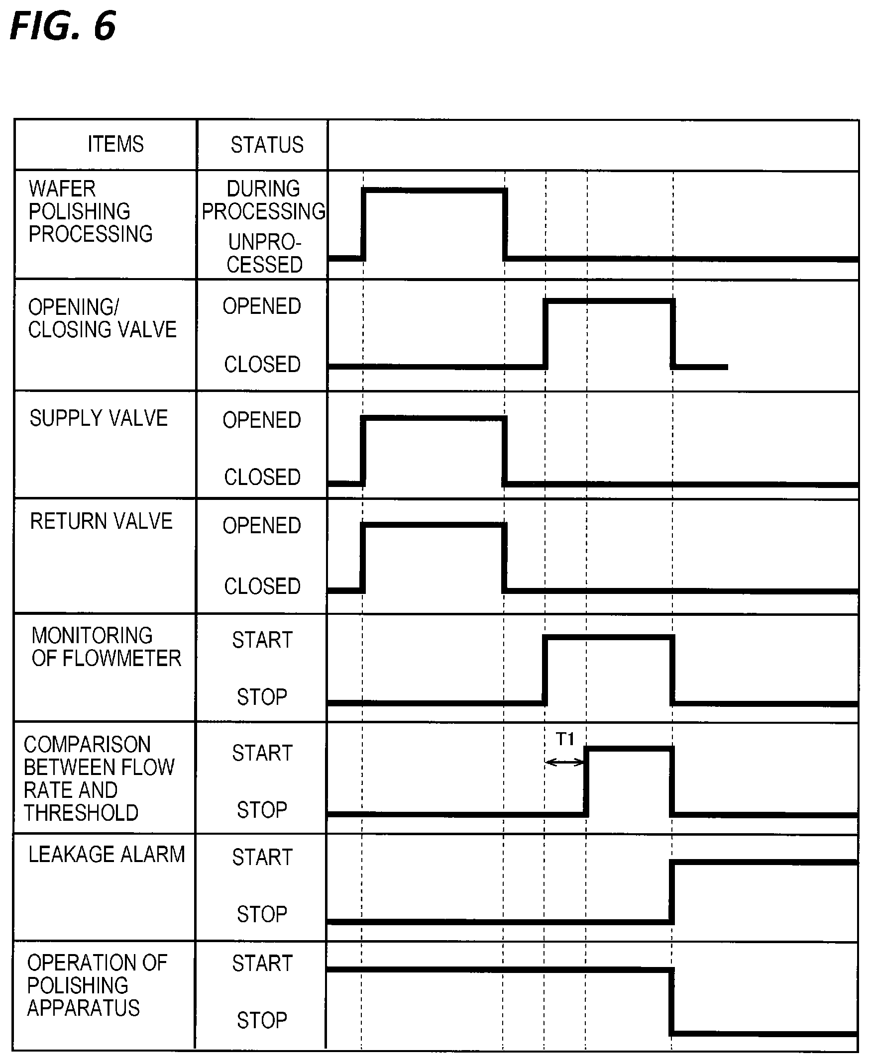 Patent US12472601 Figure 5 – Method of checking leakage of fluid and polishing apparatus
