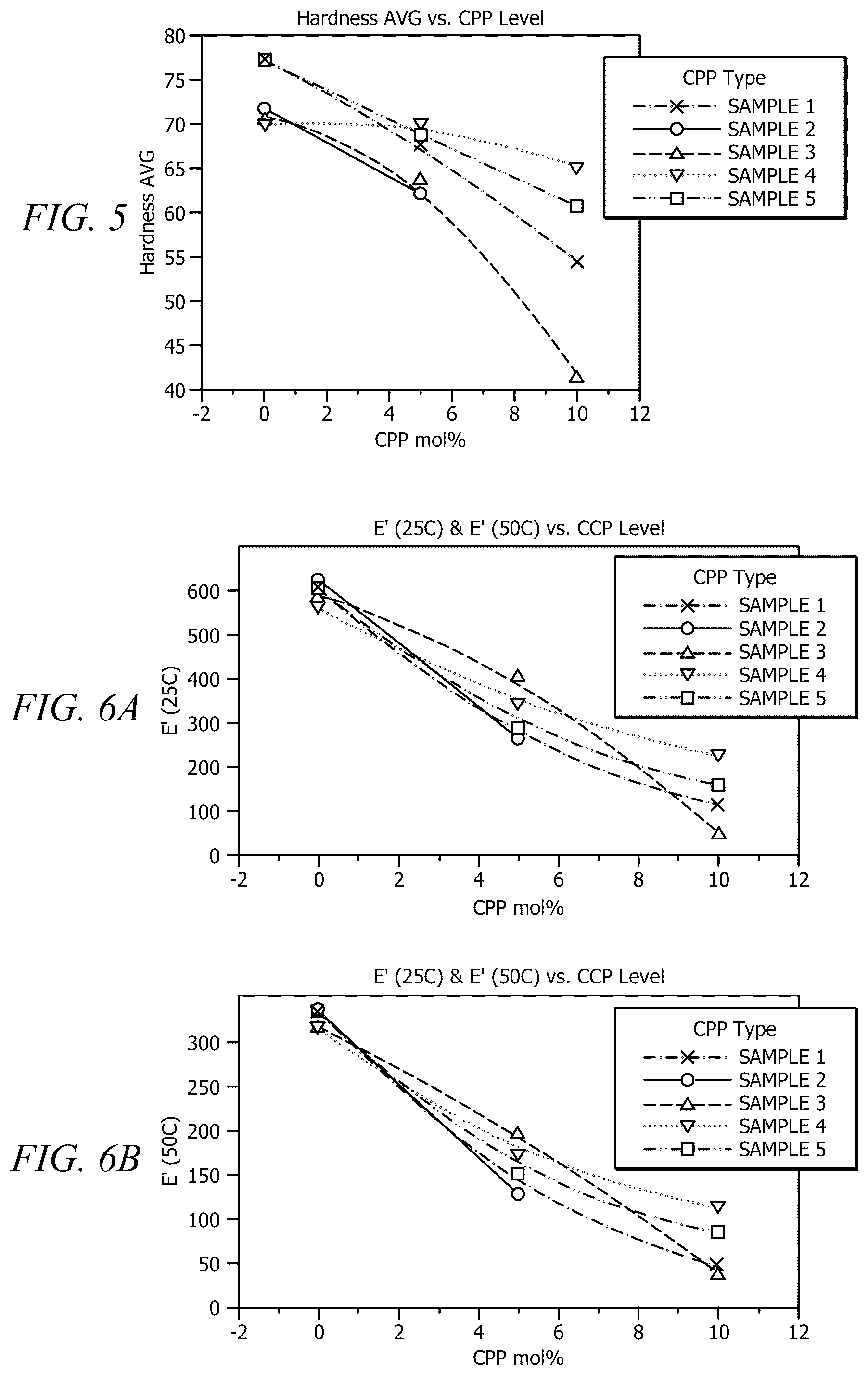 Patent US12472602 Figure 3 – Textured CMP pad comprising polymer particles