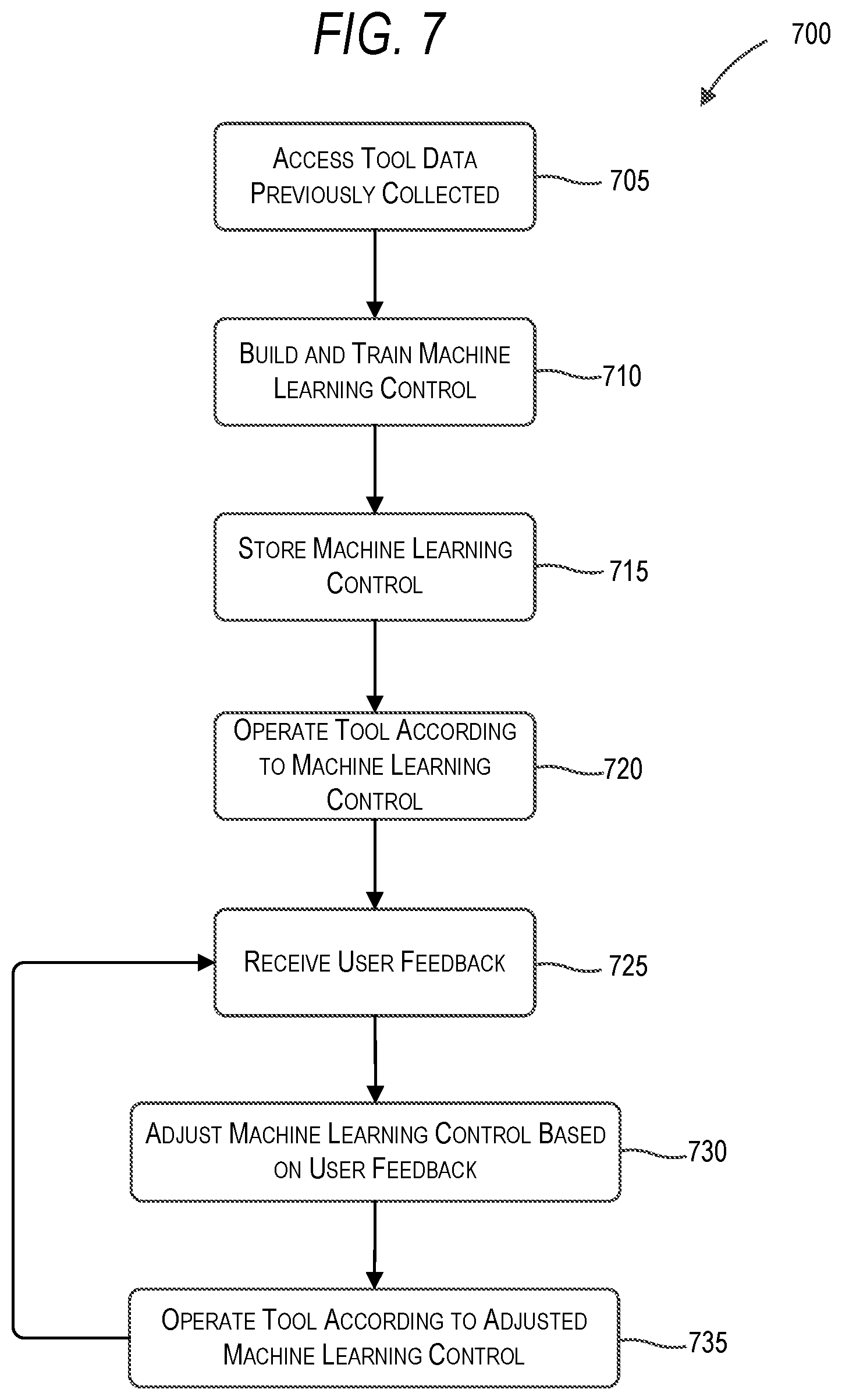 Patent US12472615 Figure 7 – Power tool control for multiple fastener applications