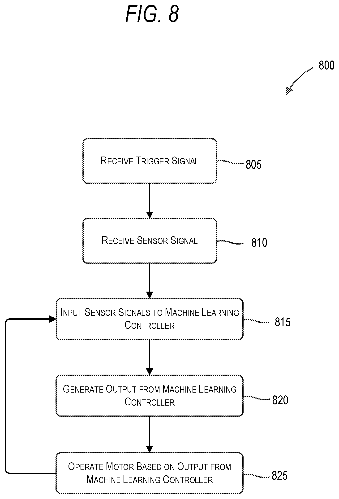 Patent US12472615 Figure 8 – Power tool control for multiple fastener applications
