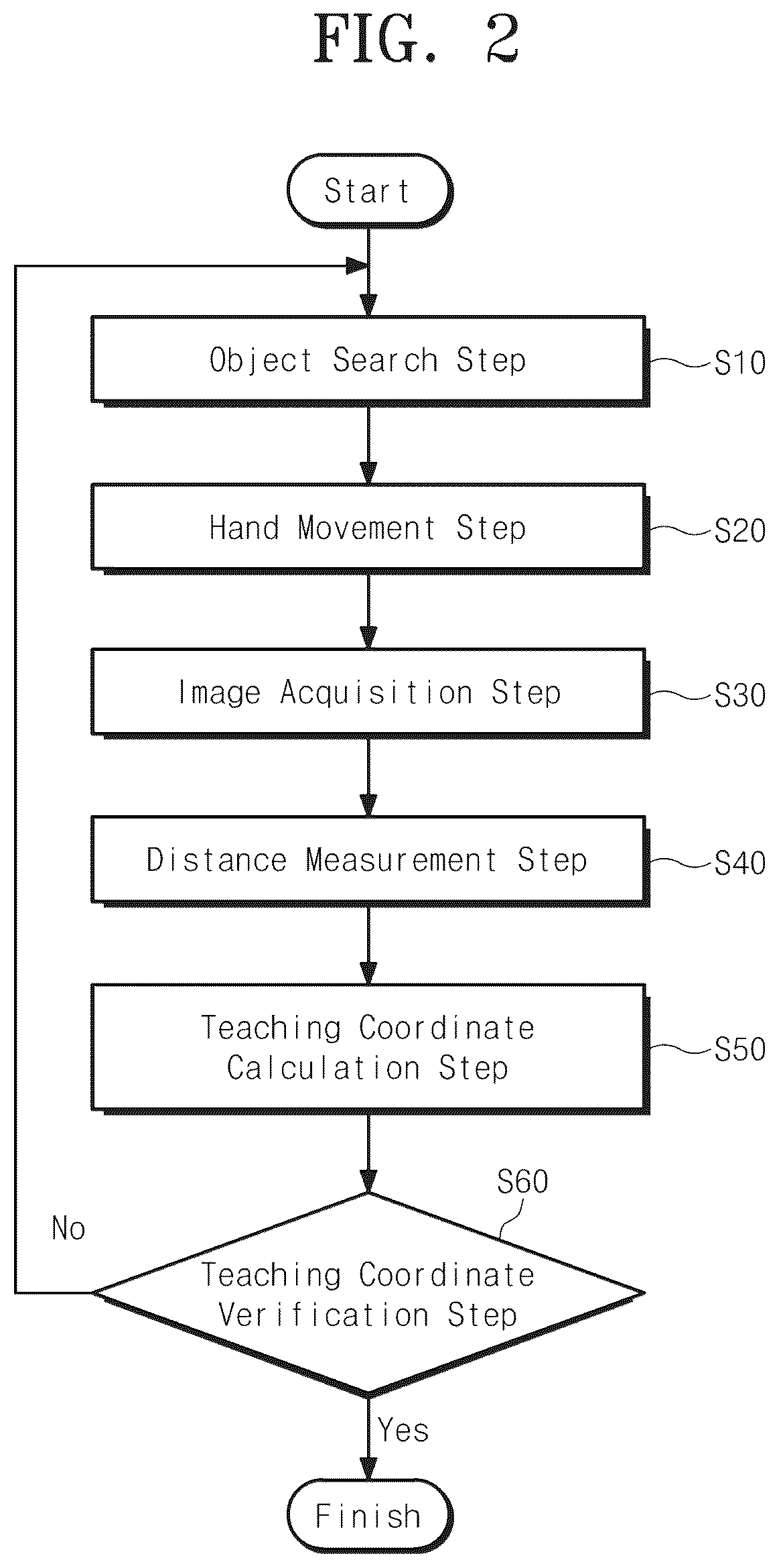 Patent US12472621 Figure 2 – Teaching method, program stored in the medium for executing the teaching method and transfer system