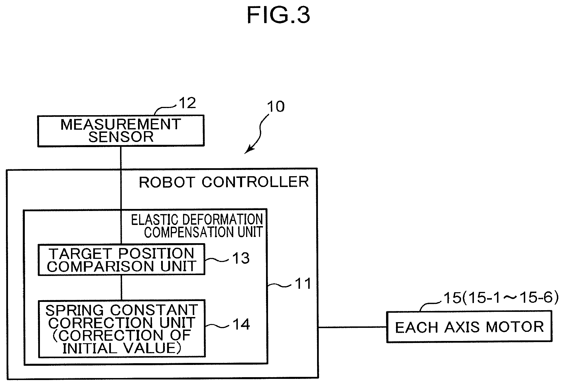 Patent US12472624 Figure 3 – Spring constant correction device, method therefor, and recording medium