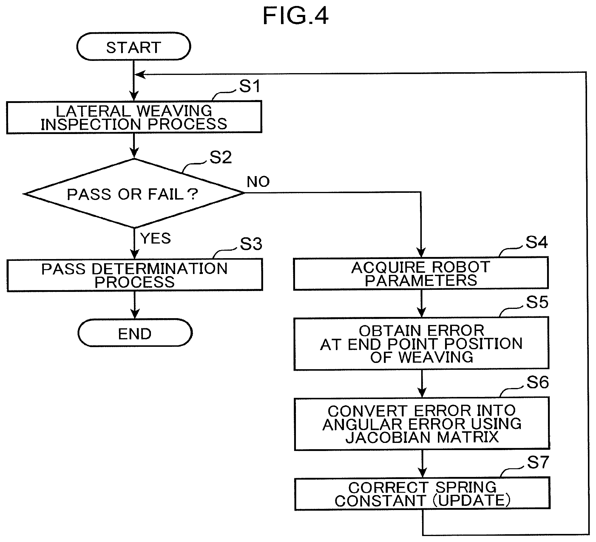 Patent US12472624 Figure 4 – Spring constant correction device, method therefor, and recording medium