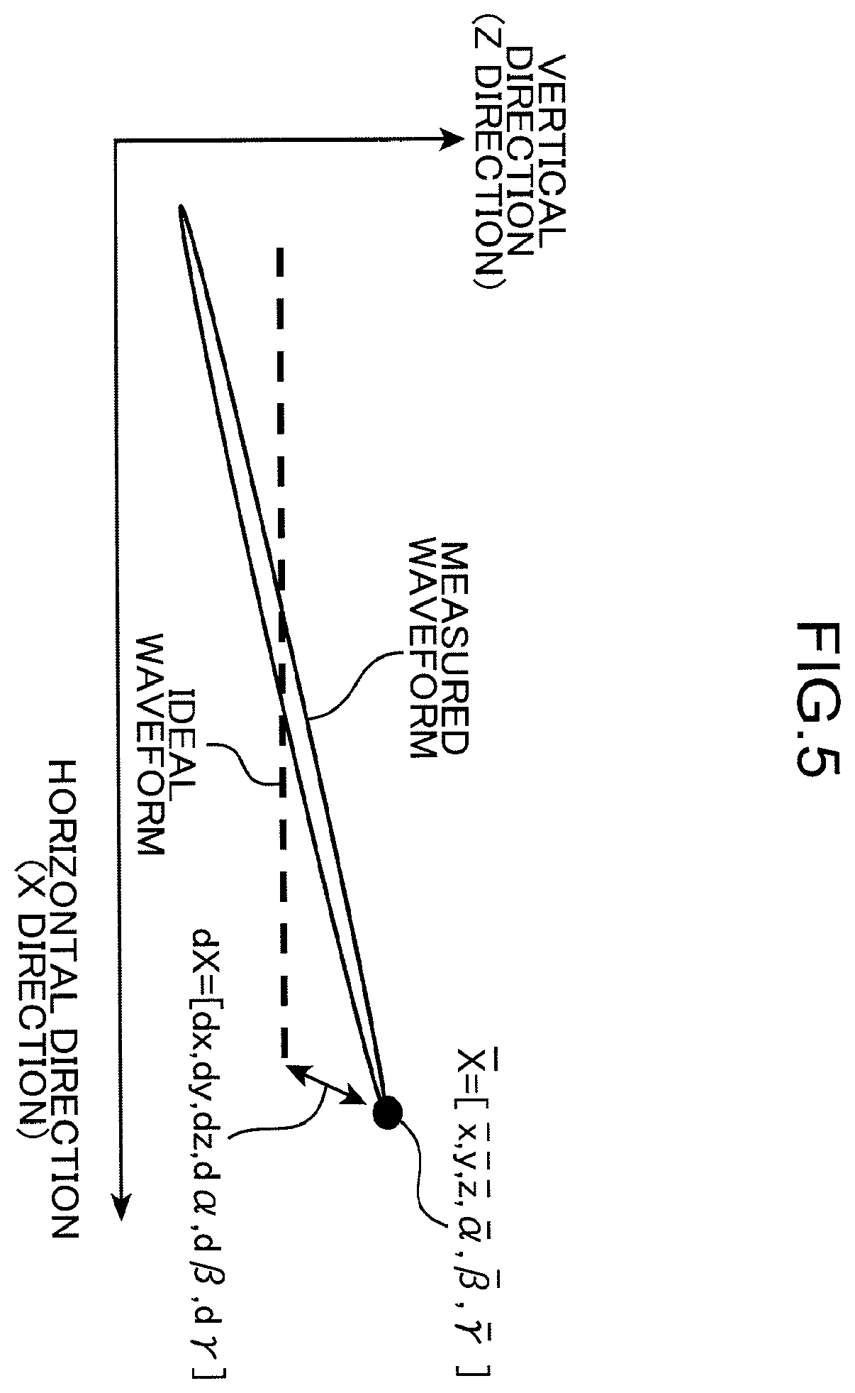 Patent US12472624 Figure 5 – Spring constant correction device, method therefor, and recording medium