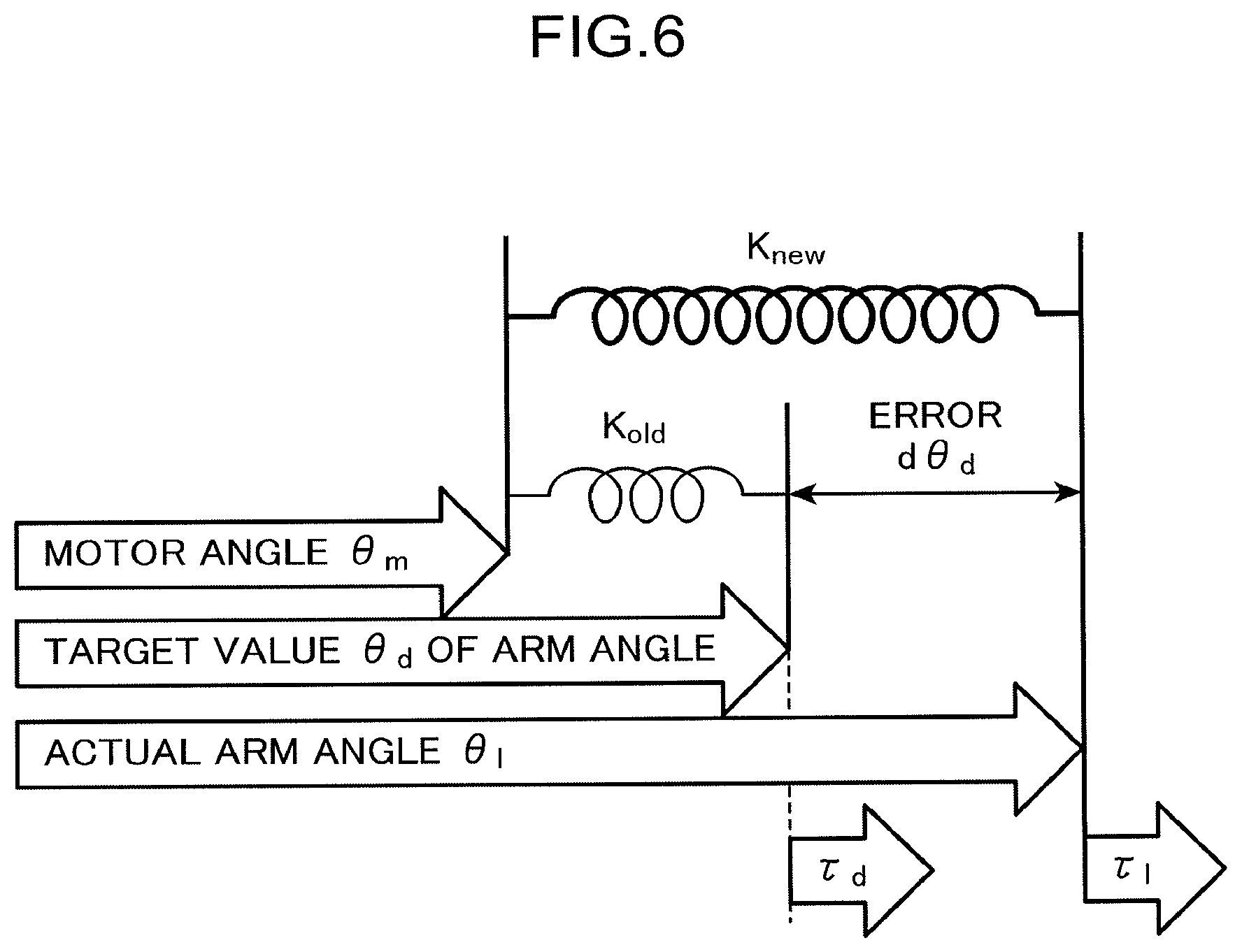 Patent US12472624 Figure 6 – Spring constant correction device, method therefor, and recording medium