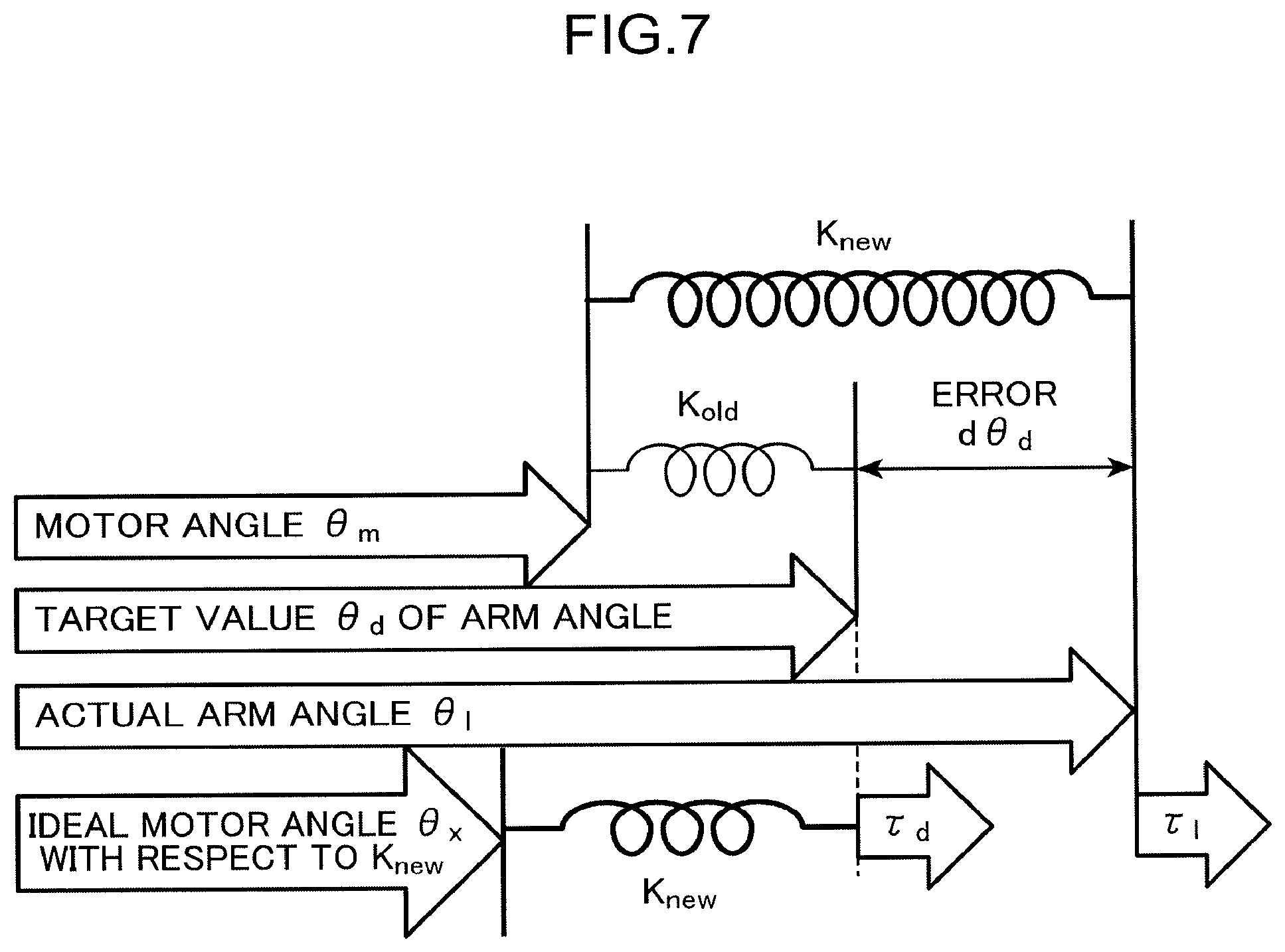 Patent US12472624 Figure 7 – Spring constant correction device, method therefor, and recording medium