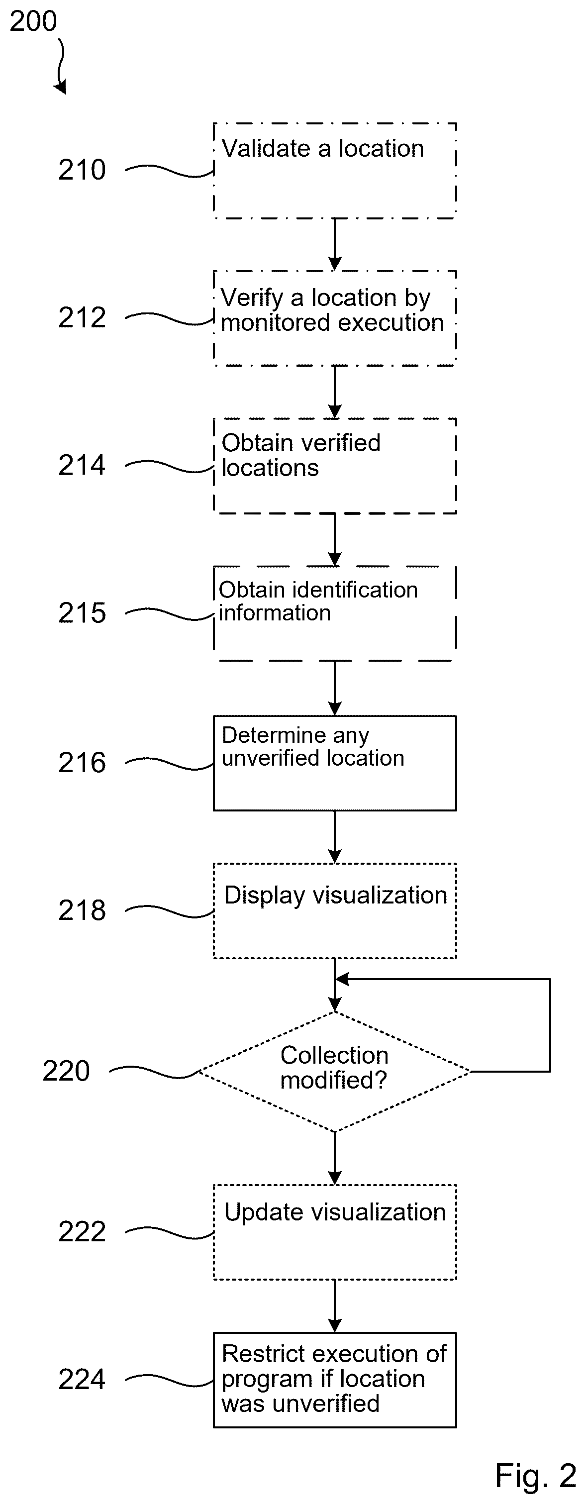 Patent US12472625 Figure 2 – Policy-restricted execution of a robot program with movement instructions