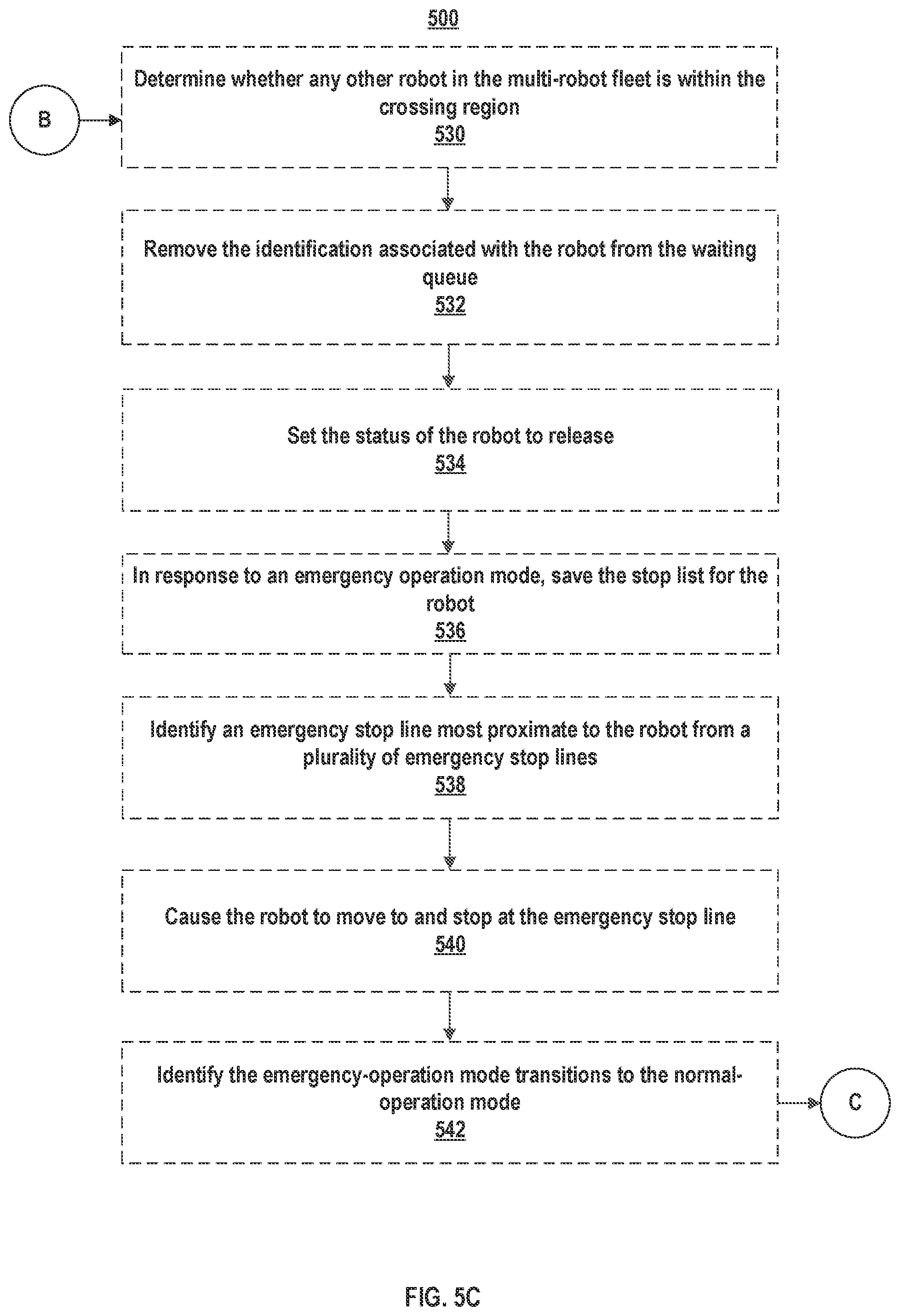 Patent US12472627 Figure 8 – System and method for multi-robot fleet control in healthcare environment
