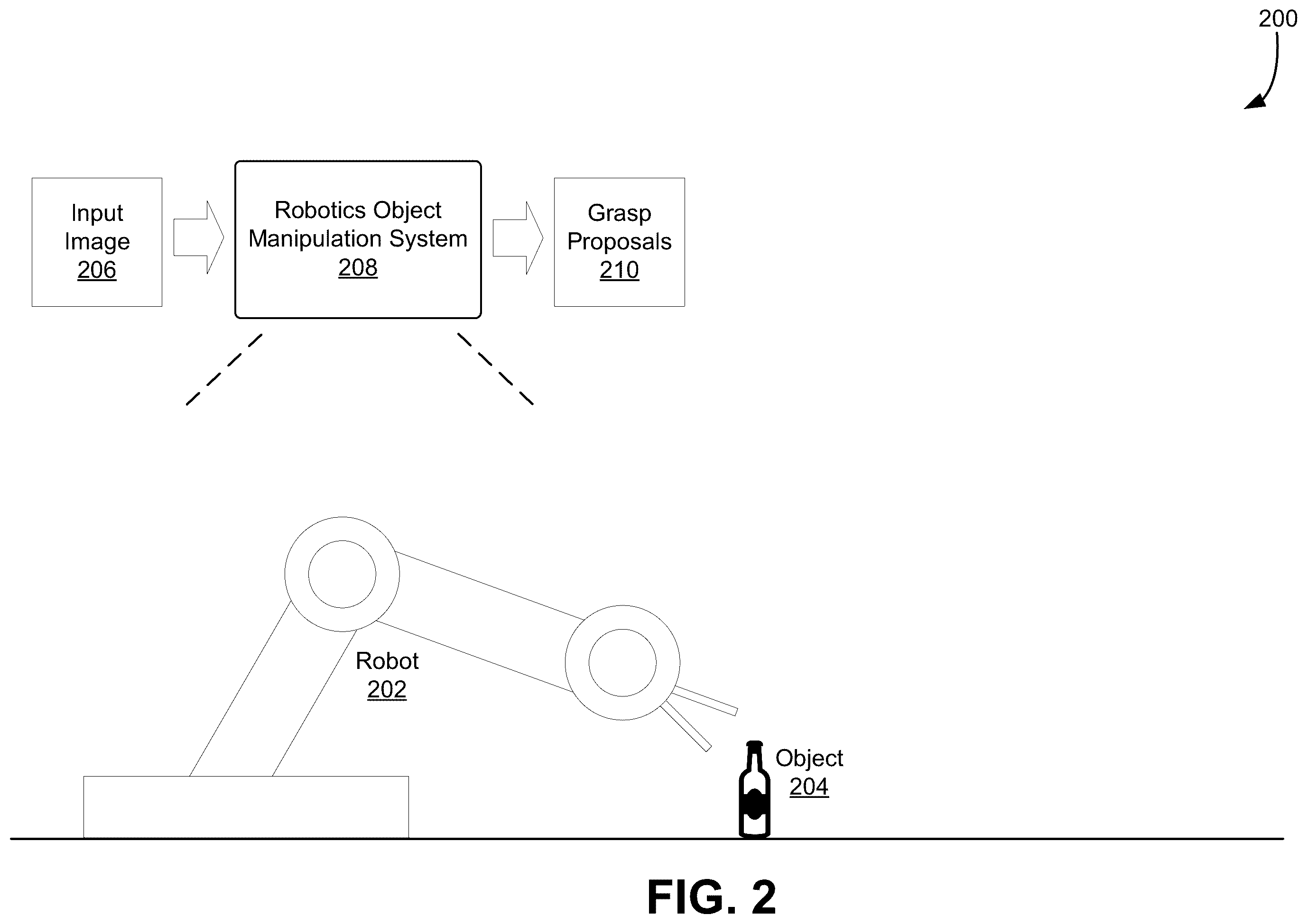 Patent US12472628 Figure 2 – Grasp pose prediction