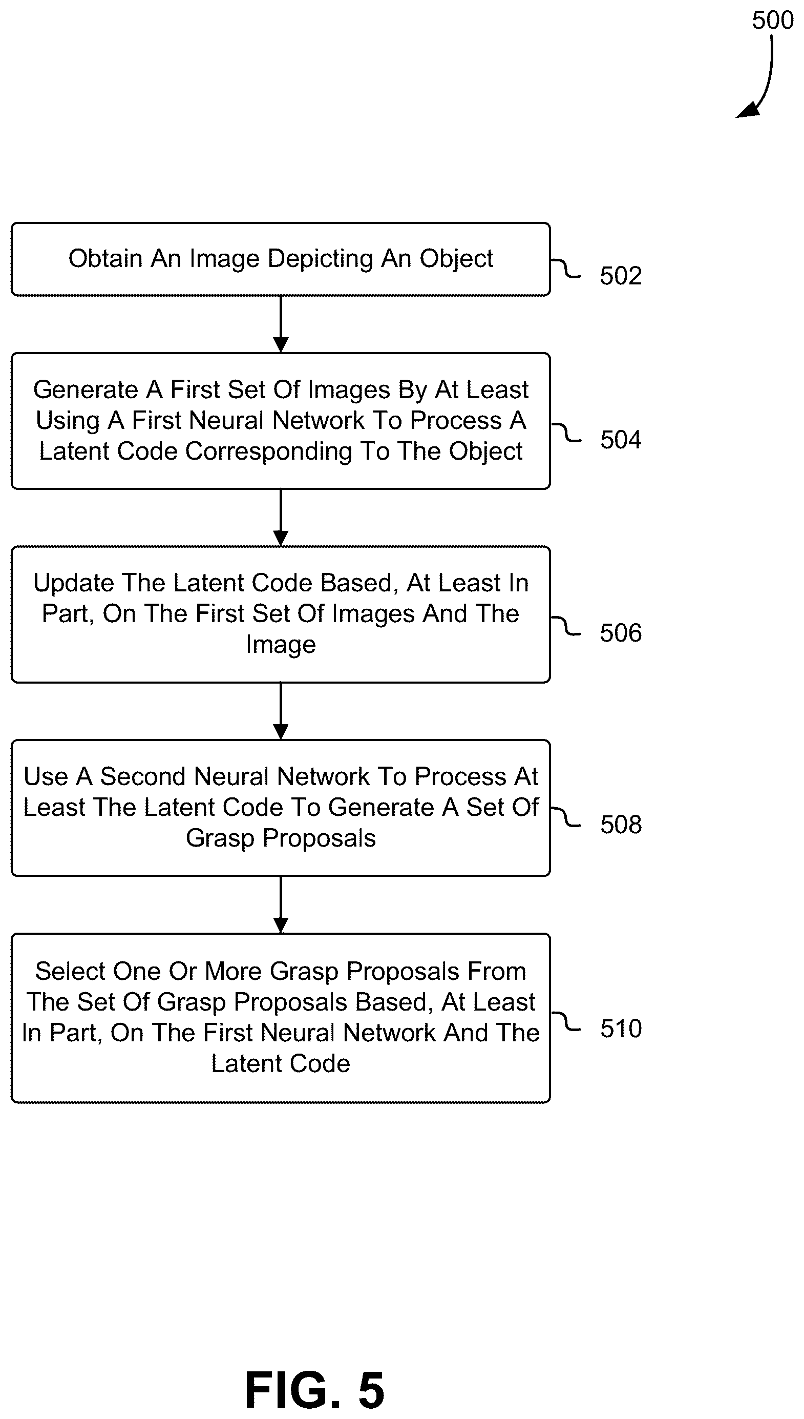 Patent US12472628 Figure 5 – Grasp pose prediction