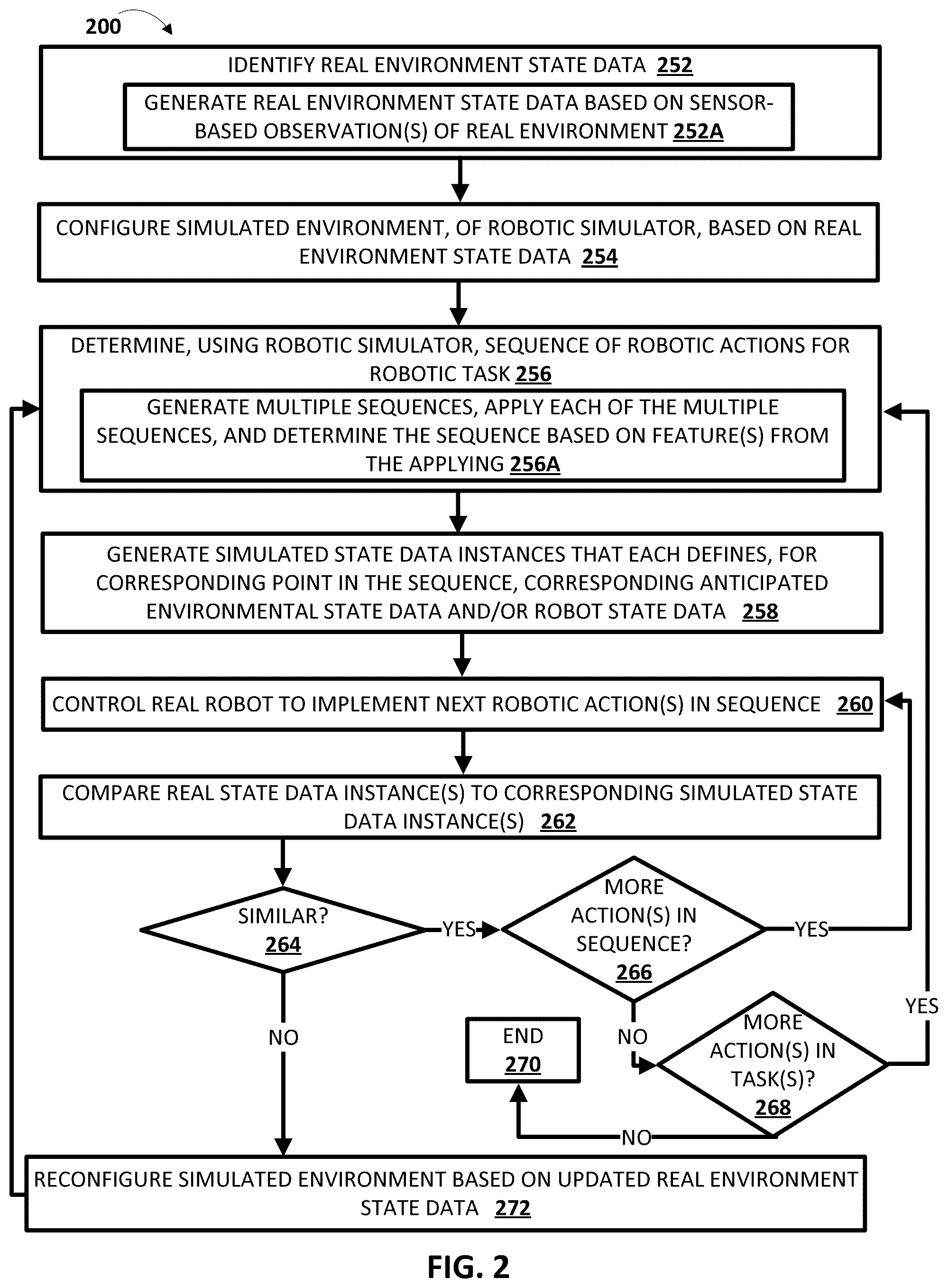 Patent US12472630 Figure 2 – Simulation driven robotic control of real robot(s)