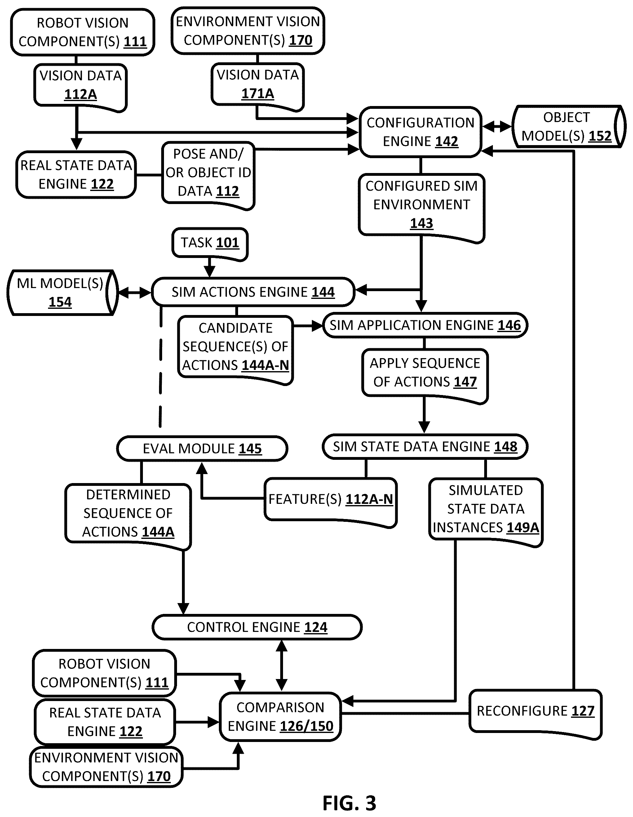 Patent US12472630 Figure 3 – Simulation driven robotic control of real robot(s)