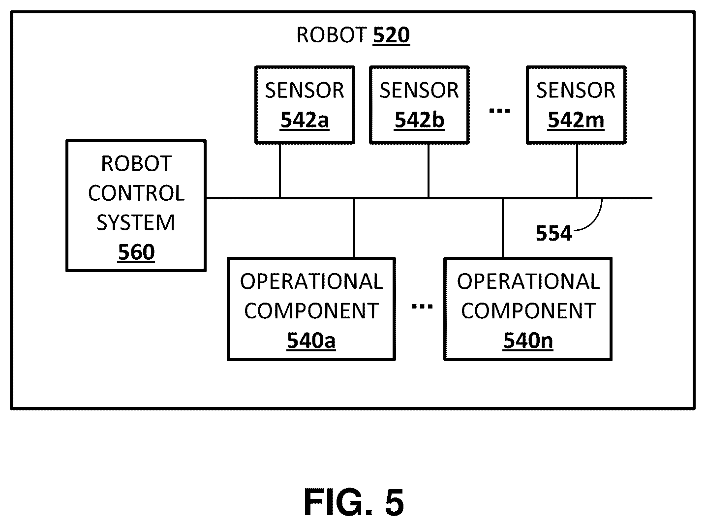 Patent US12472630 Figure 5 – Simulation driven robotic control of real robot(s)