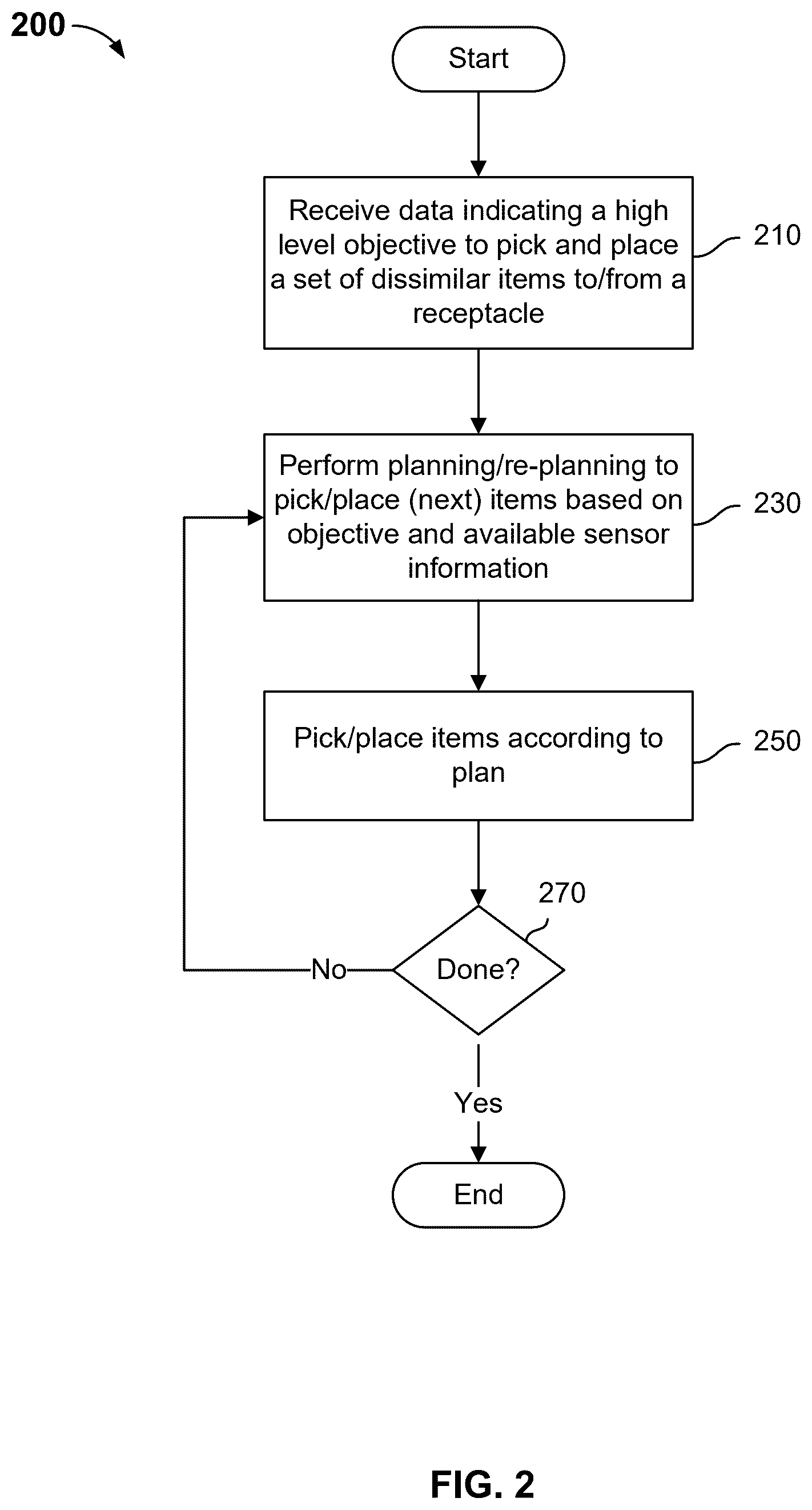Patent US12472631 Figure 2 – Multi-pallet mixed-case robotic palletizer