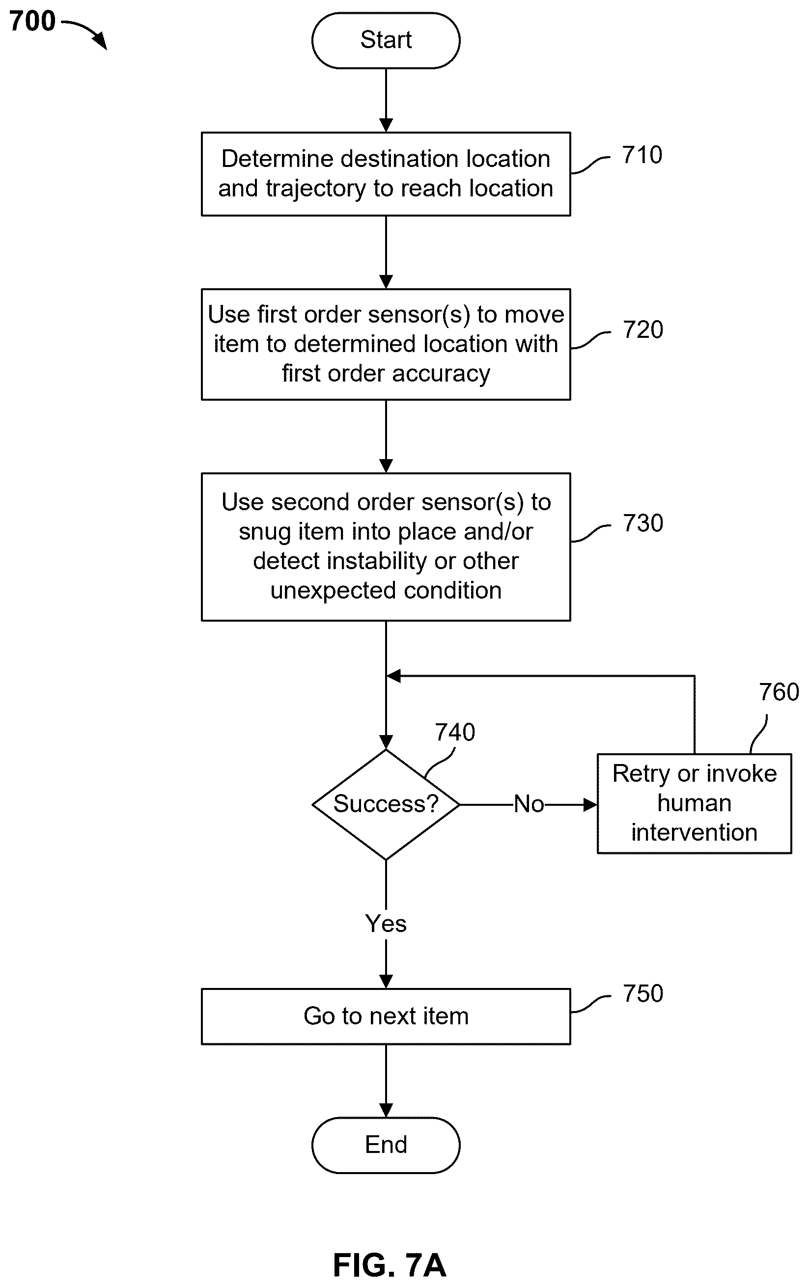 Patent US12472631 Figure 7 – Multi-pallet mixed-case robotic palletizer