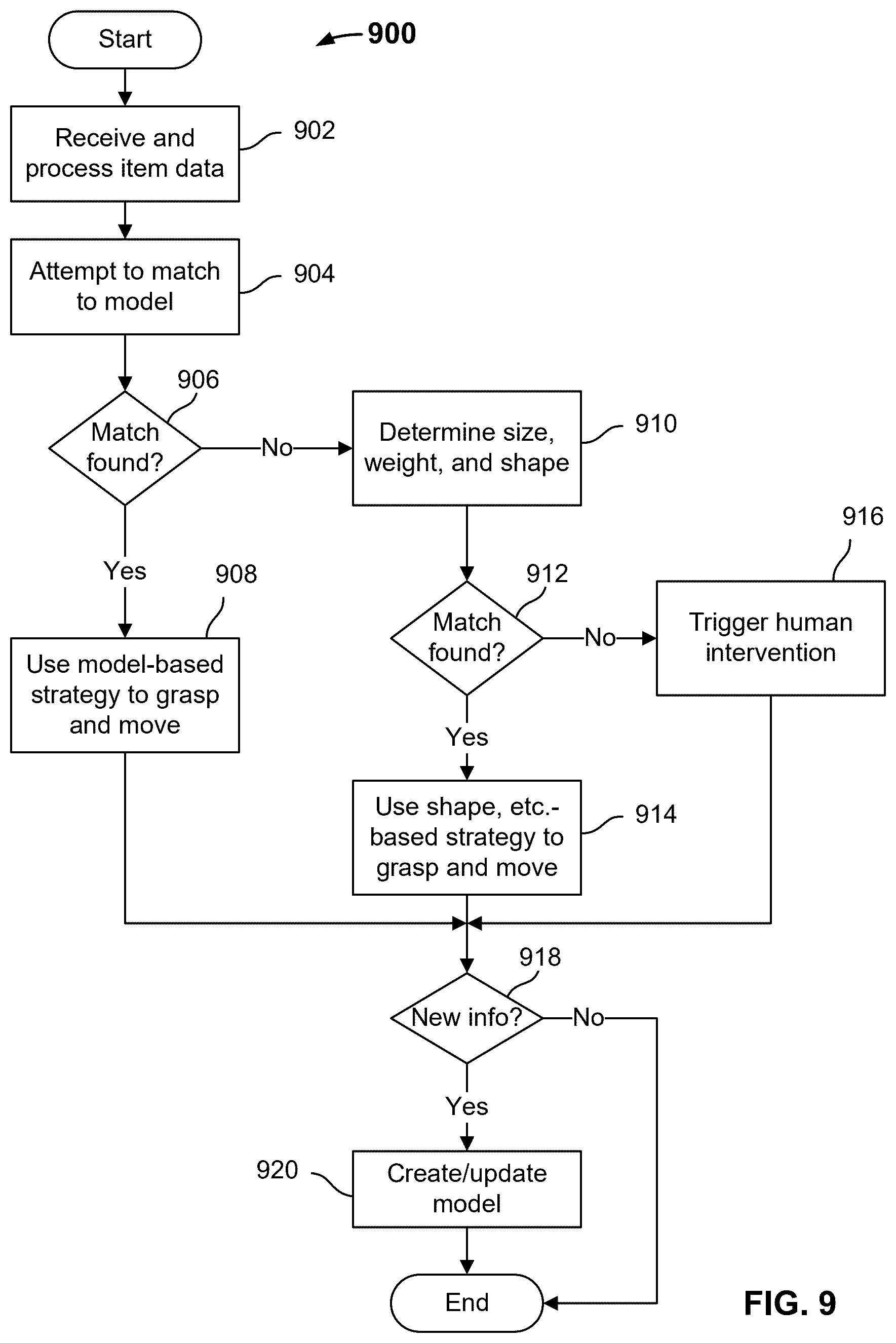 Patent US12472631 Figure 10 – Multi-pallet mixed-case robotic palletizer