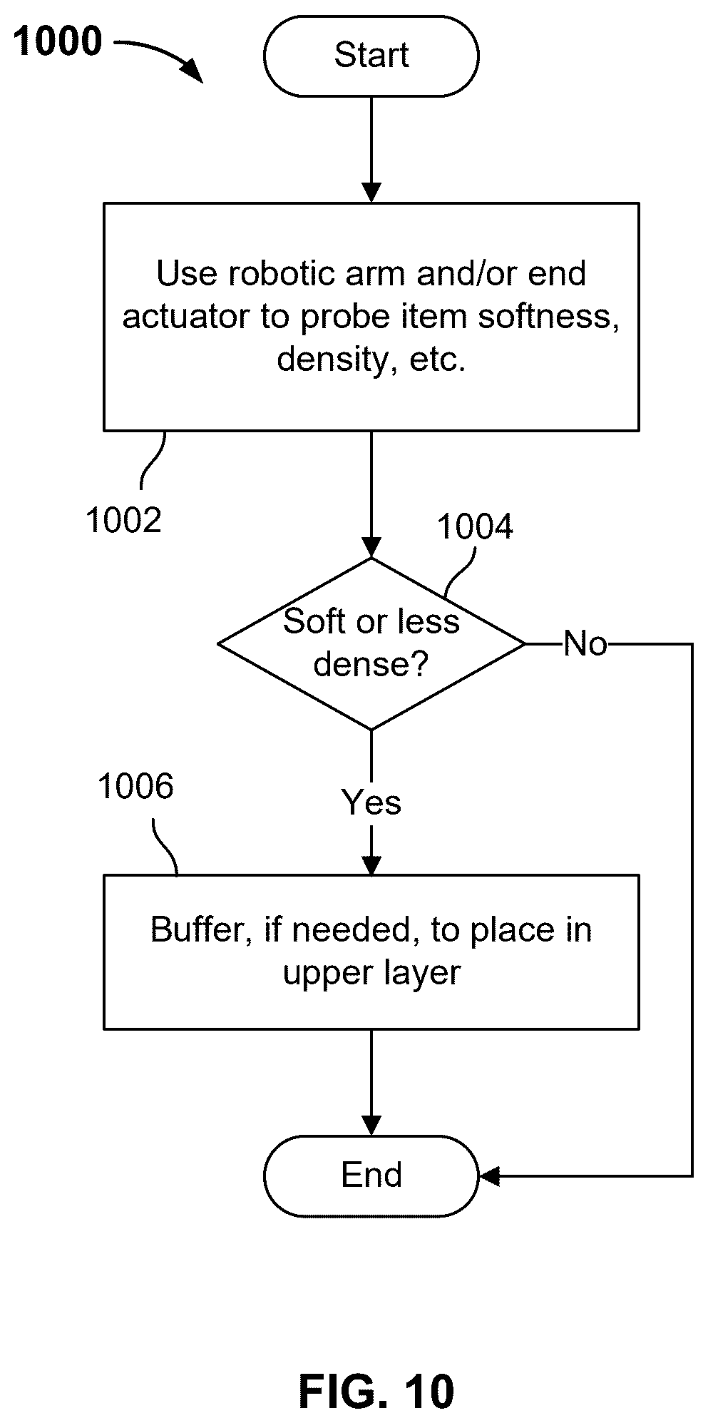 Patent US12472631 Figure 11 – Multi-pallet mixed-case robotic palletizer