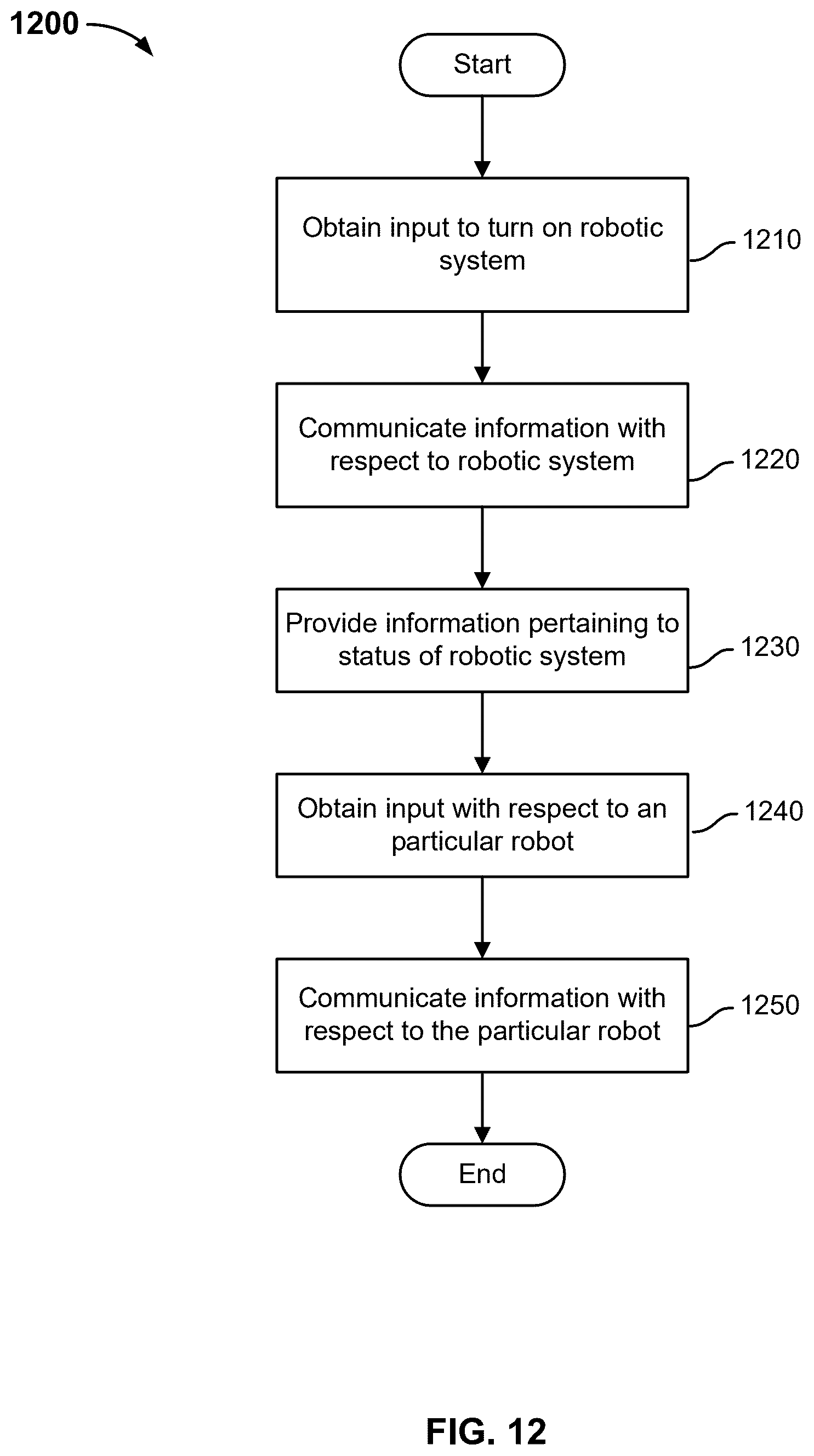 Patent US12472631 Figure 13 – Multi-pallet mixed-case robotic palletizer
