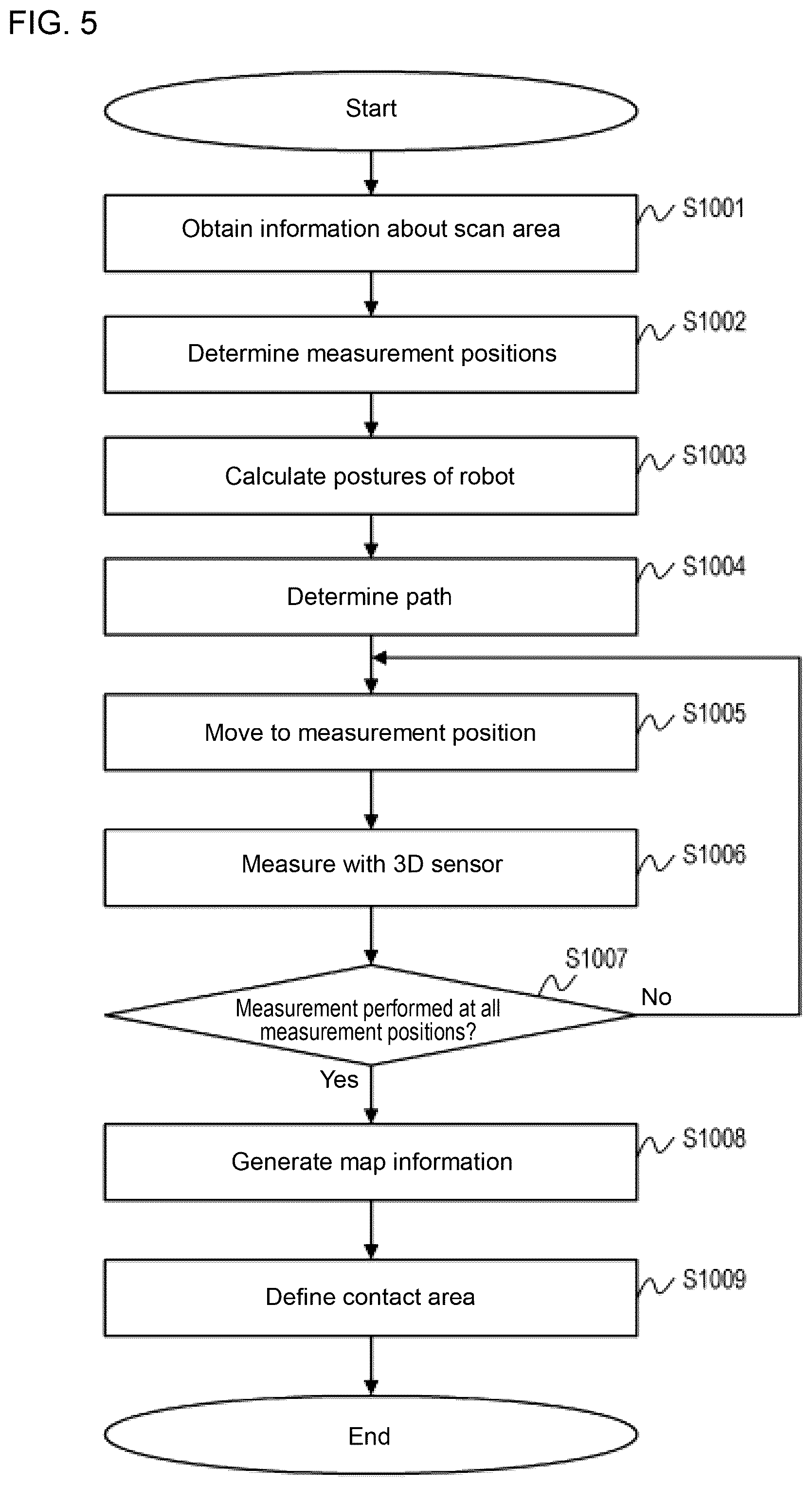 Patent US12472635 Figure 5 – Control device, robot, control method, and program