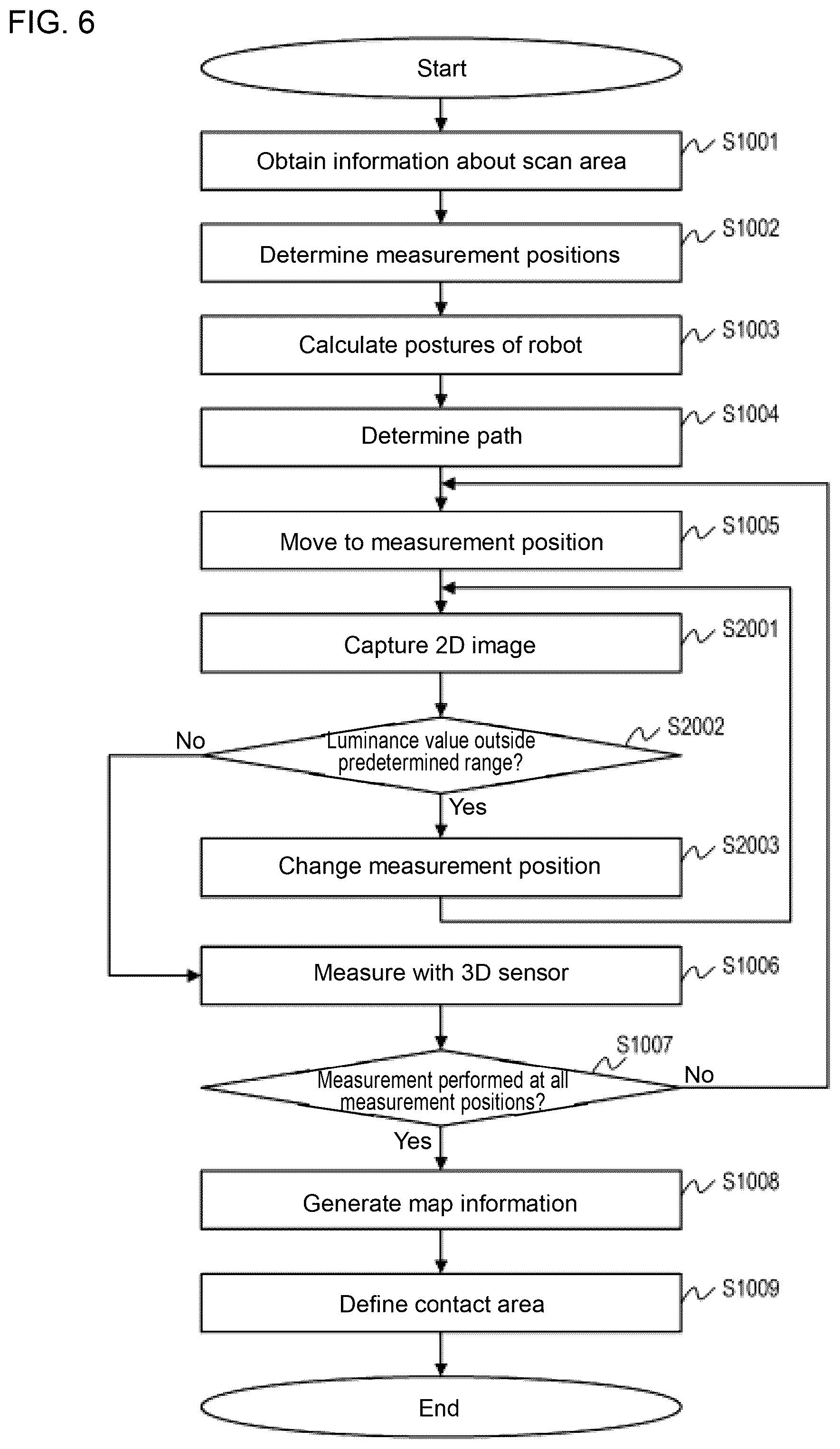 Patent US12472635 Figure 6 – Control device, robot, control method, and program