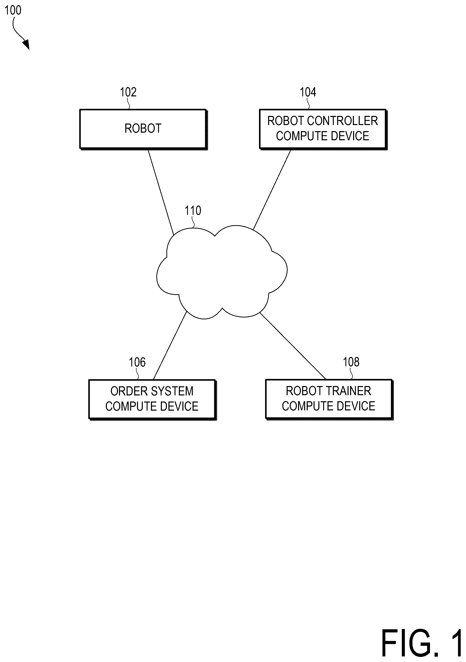 Patent US12472637 Figure 1 – Technologies for generative AI for warehouse picking