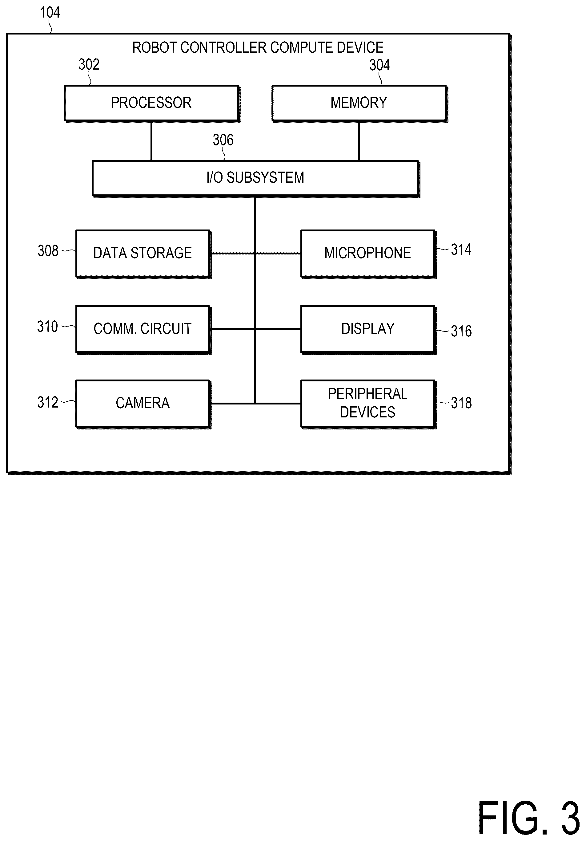 Patent US12472637 Figure 3 – Technologies for generative AI for warehouse picking