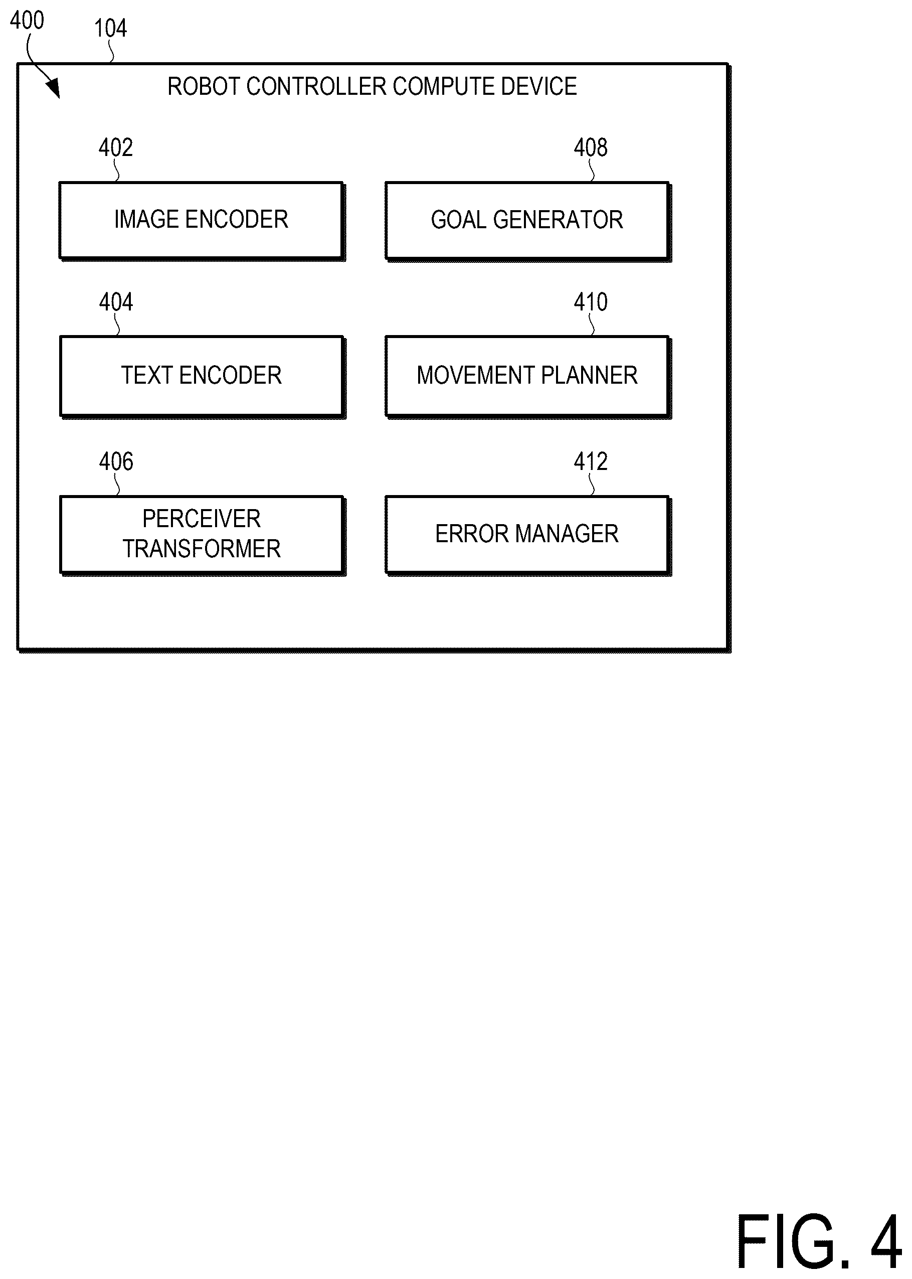 Patent US12472637 Figure 4 – Technologies for generative AI for warehouse picking