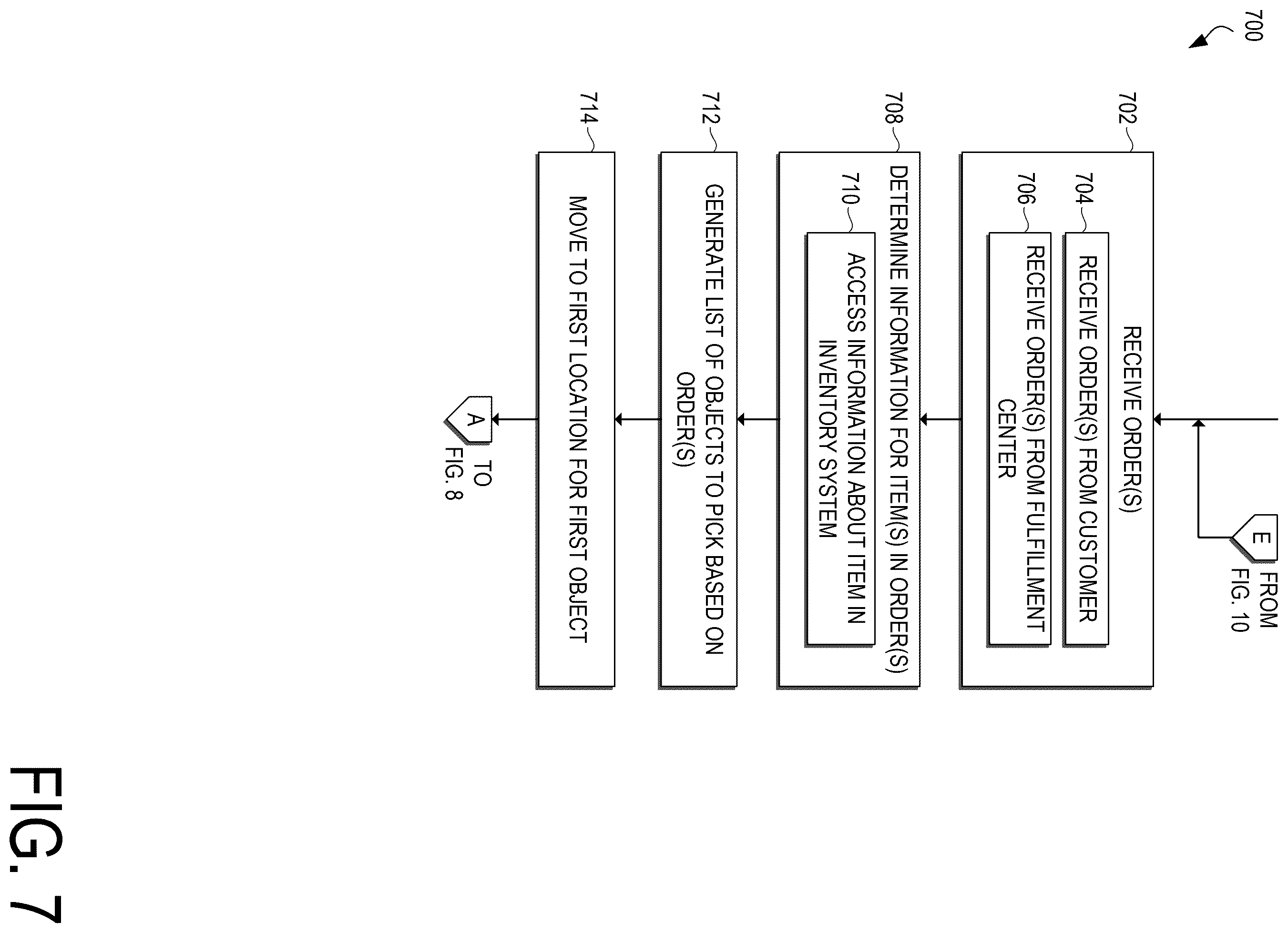 Patent US12472637 Figure 7 – Technologies for generative AI for warehouse picking