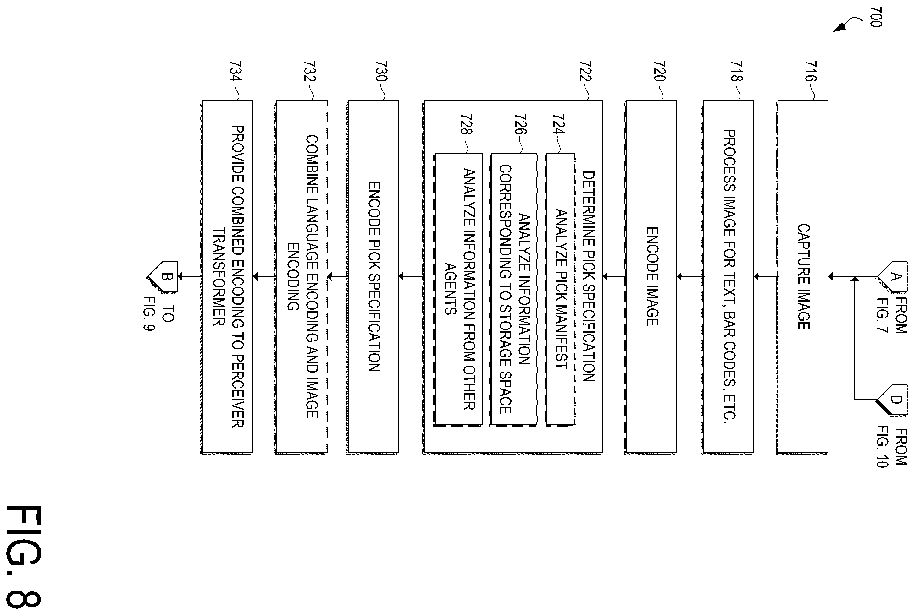 Patent US12472637 Figure 8 – Technologies for generative AI for warehouse picking