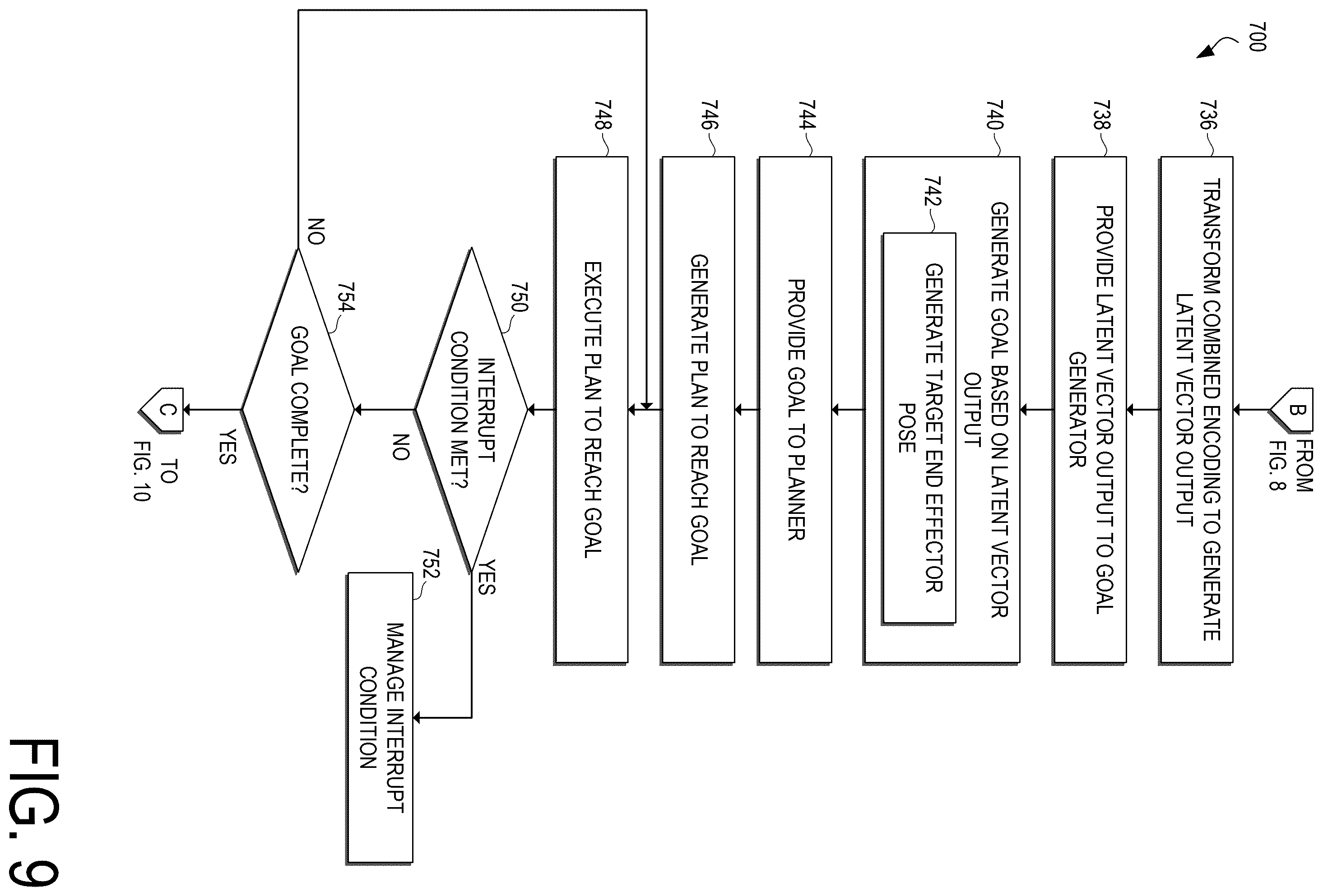 Patent US12472637 Figure 9 – Technologies for generative AI for warehouse picking