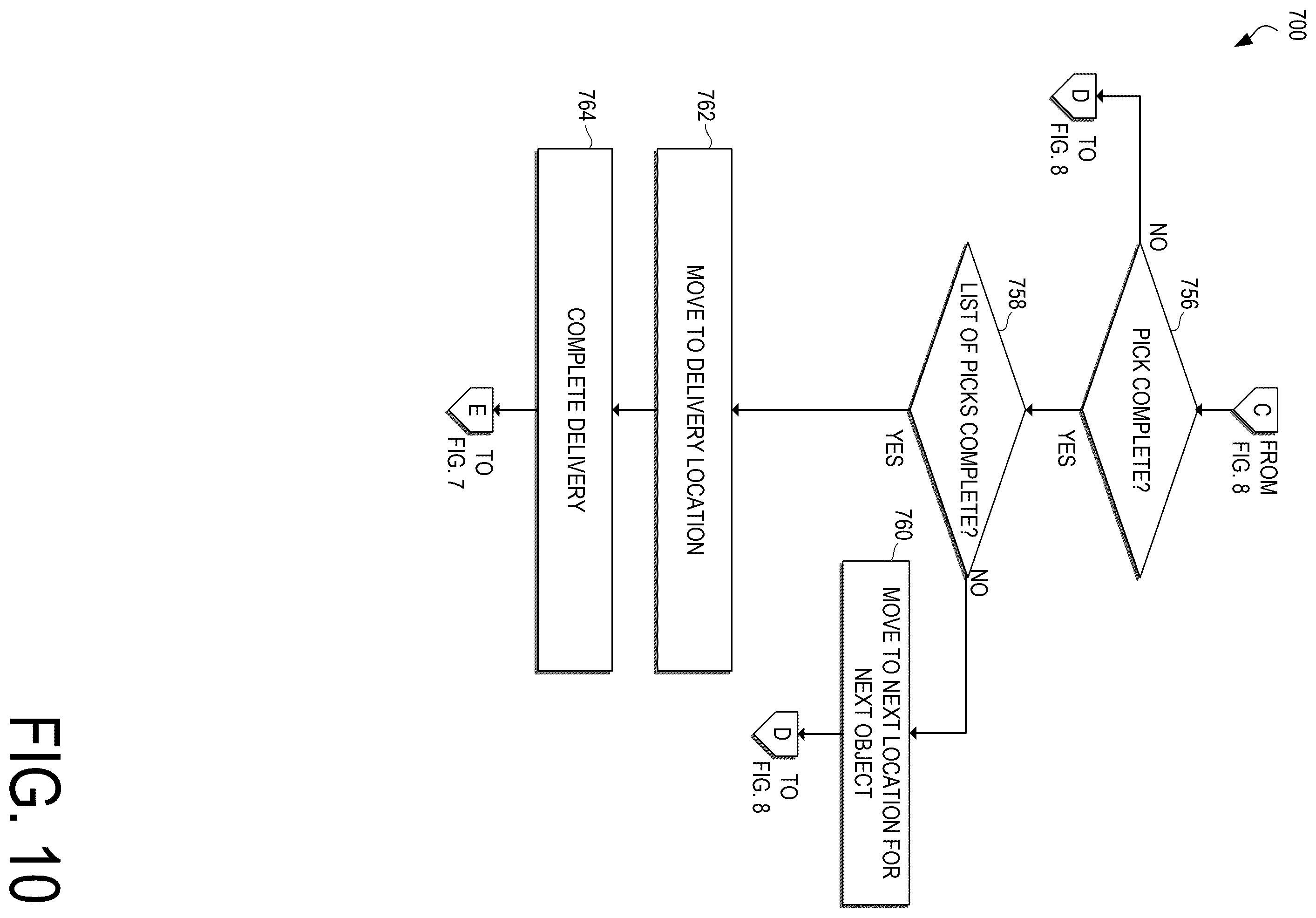 Patent US12472637 Figure 10 – Technologies for generative AI for warehouse picking