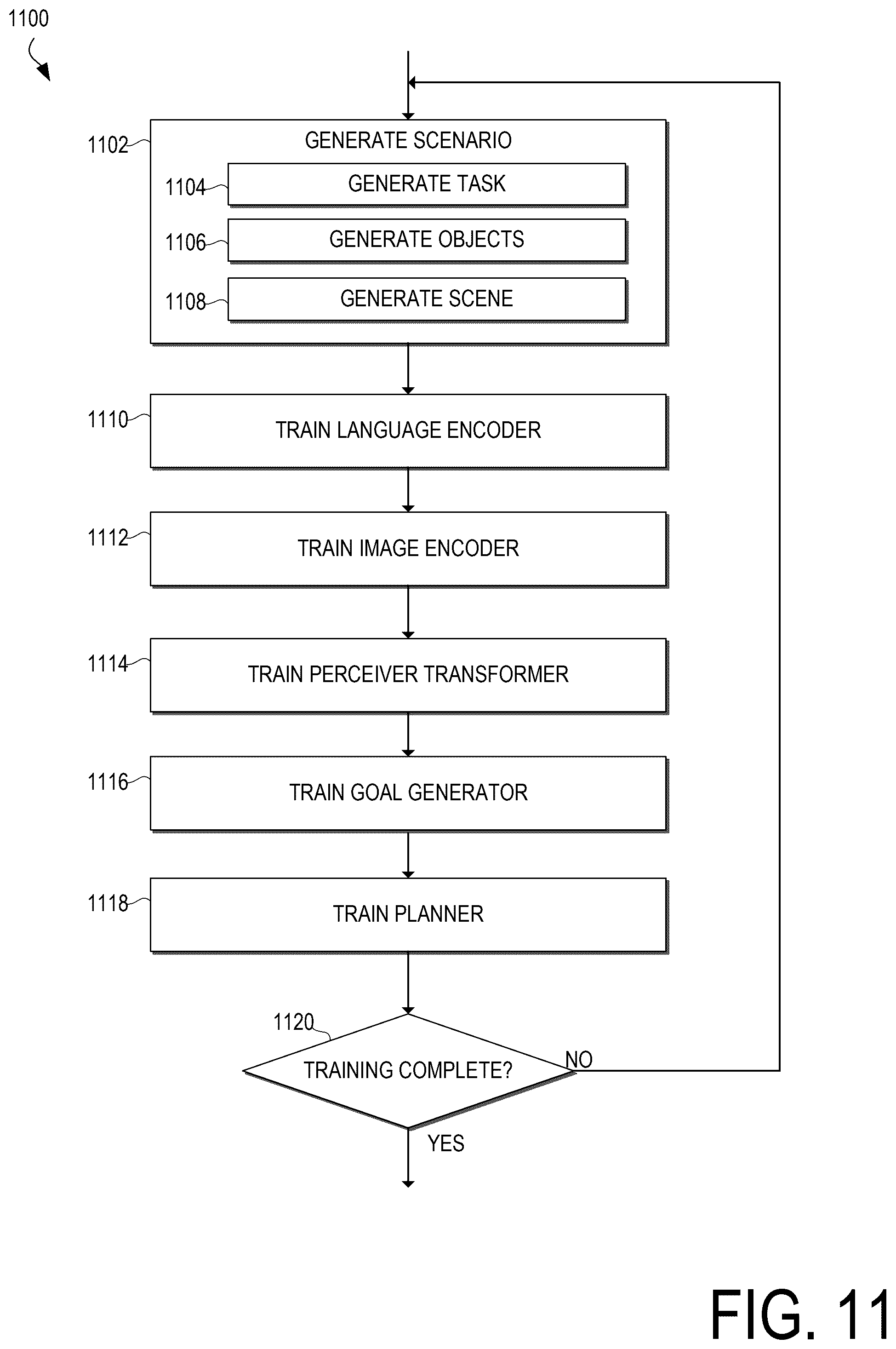 Patent US12472637 Figure 11 – Technologies for generative AI for warehouse picking