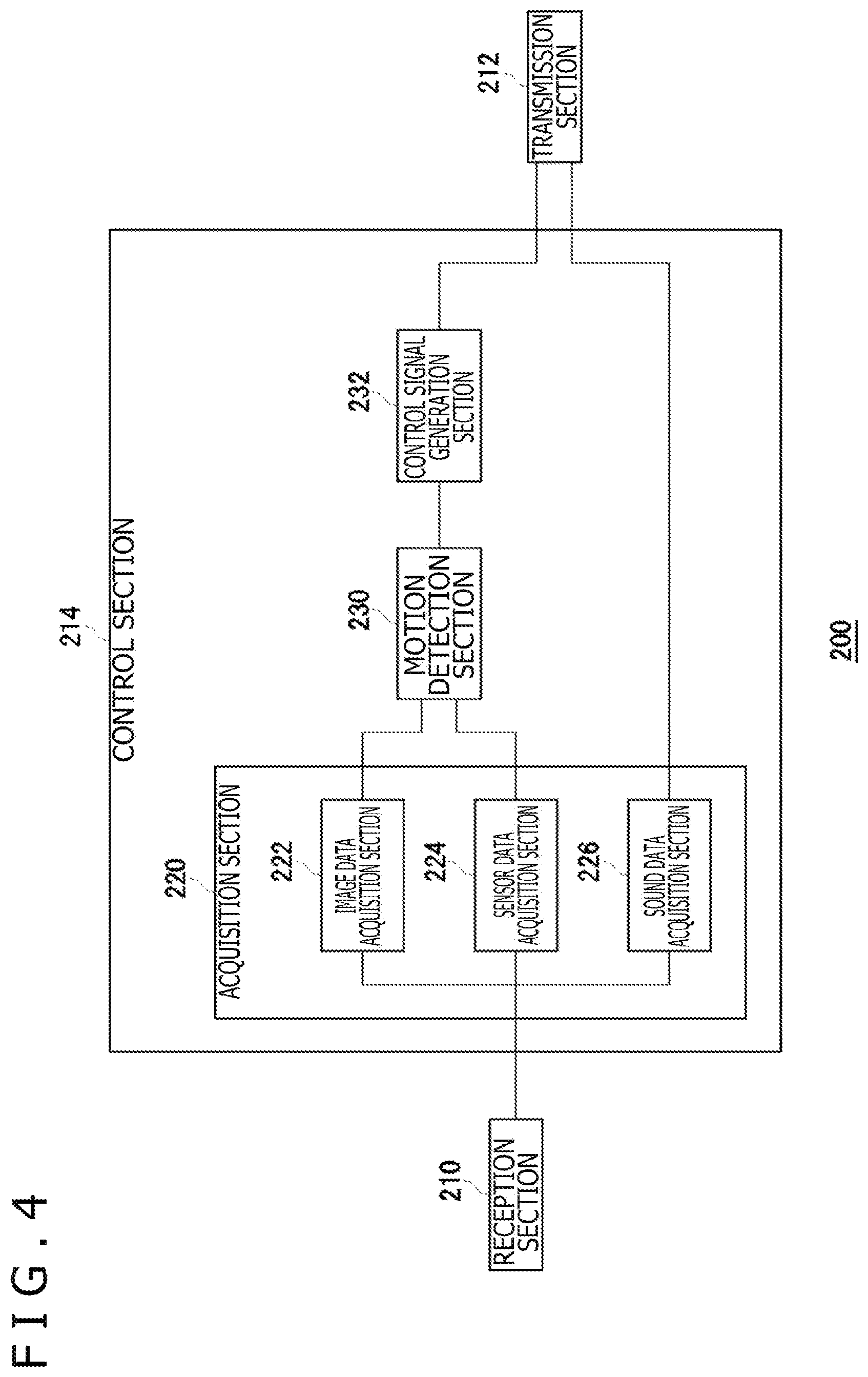 Patent US12472638 Figure 4 – Information processing device, robot, and mobile terminal device