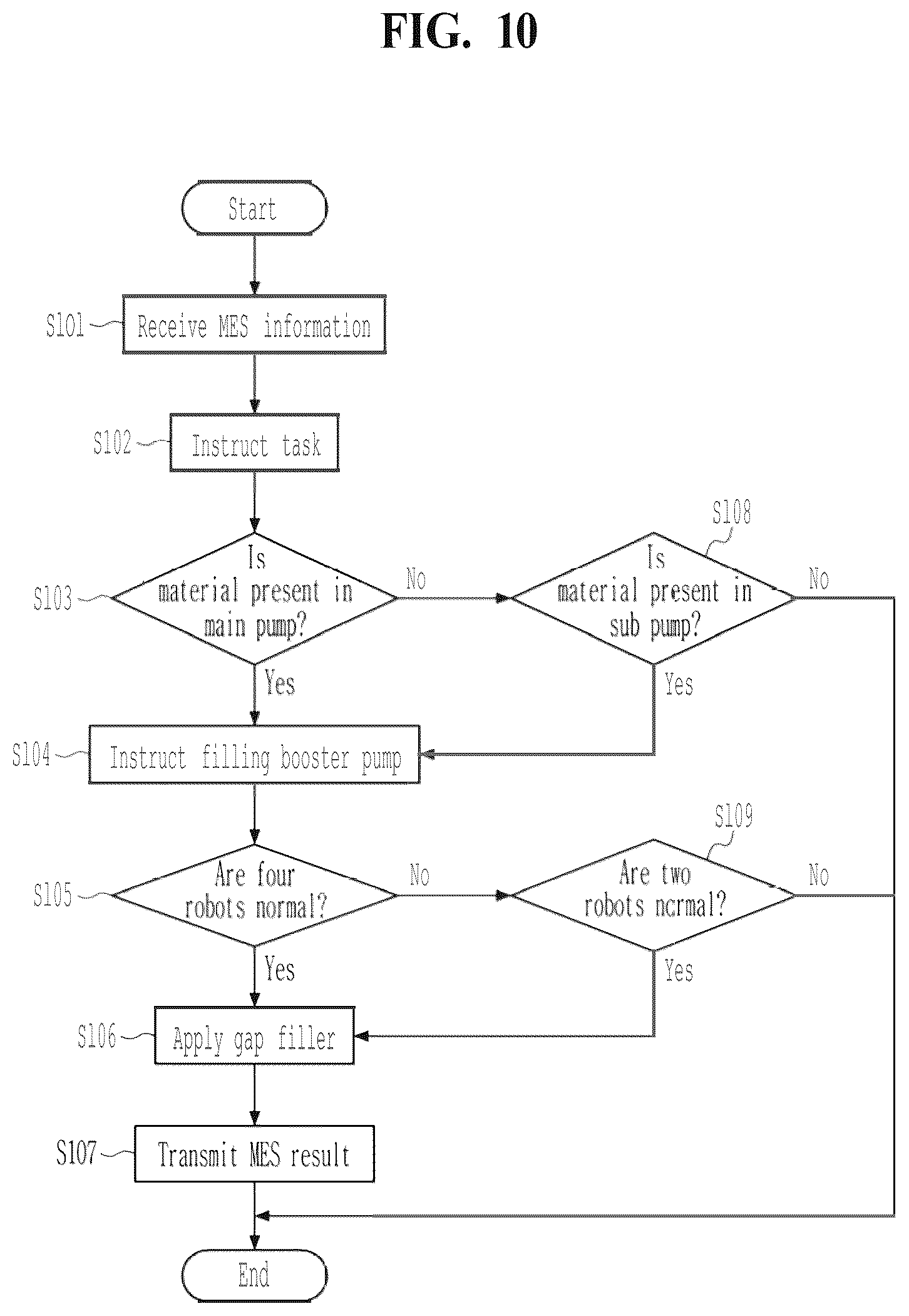 Patent US12472639 Figure 10 – Battery gap filler applicator and application method