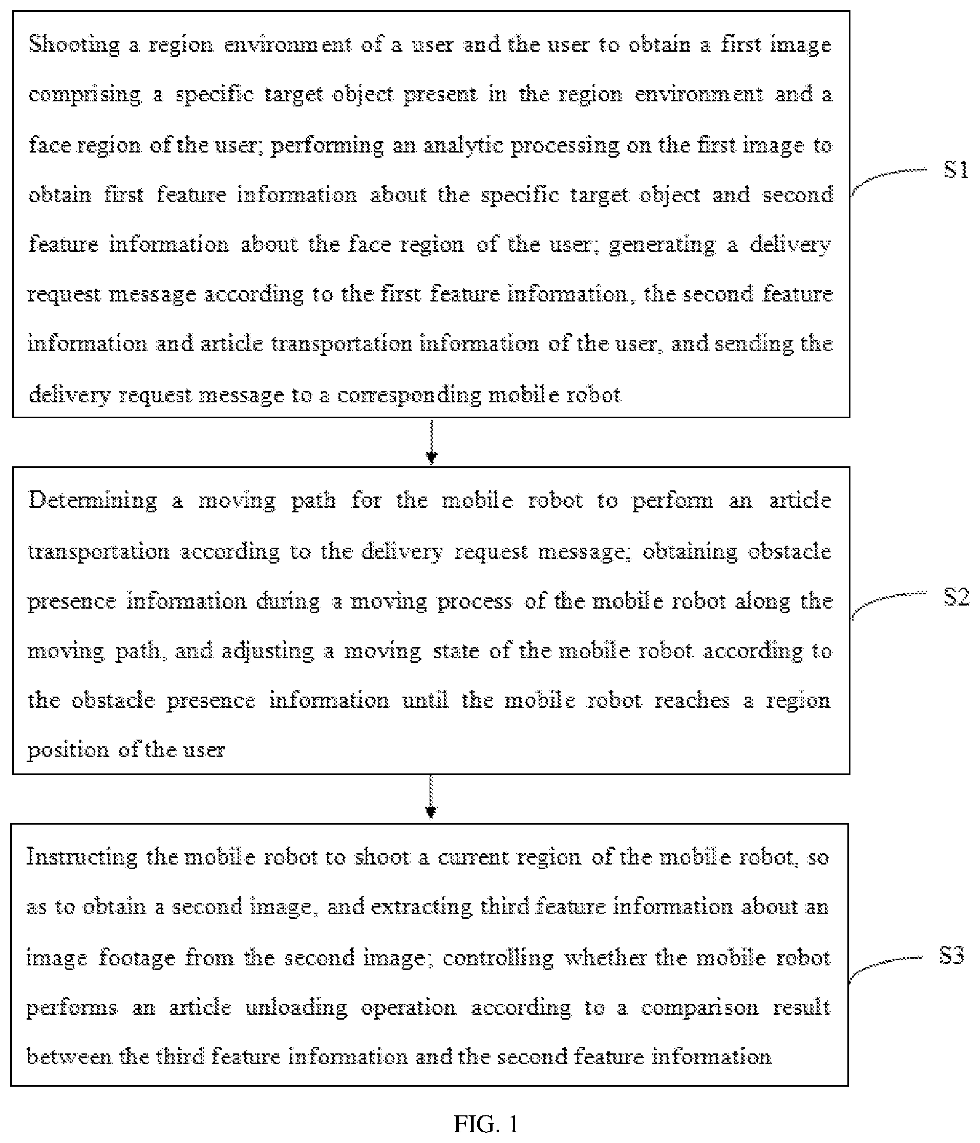 Patent US12472640 Figure 1 – Control method and system for article transportation based on mobile robot