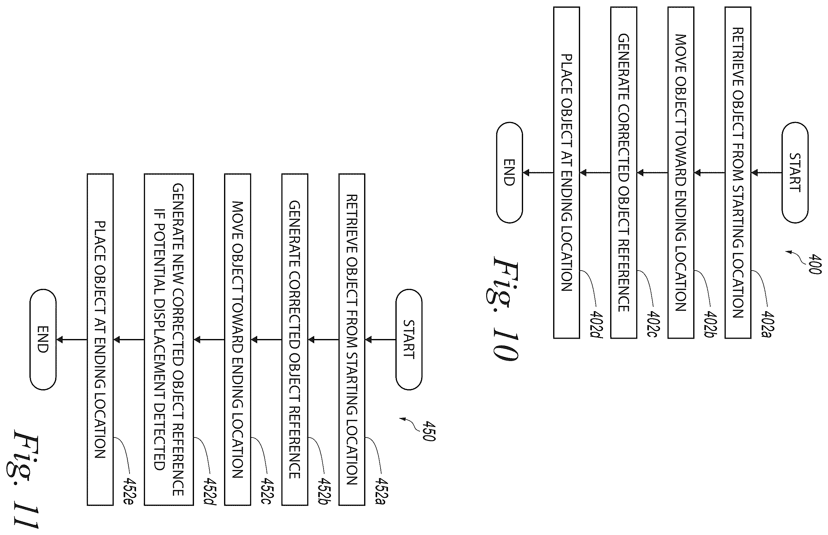 Patent US12472641 Figure 8 – Generating references for robot-carried objects and related technology