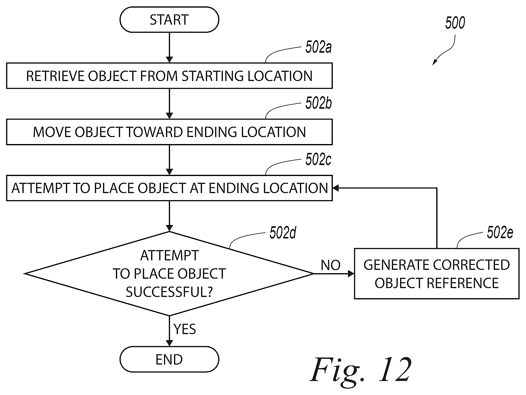 Patent US12472641 Figure 9 – Generating references for robot-carried objects and related technology