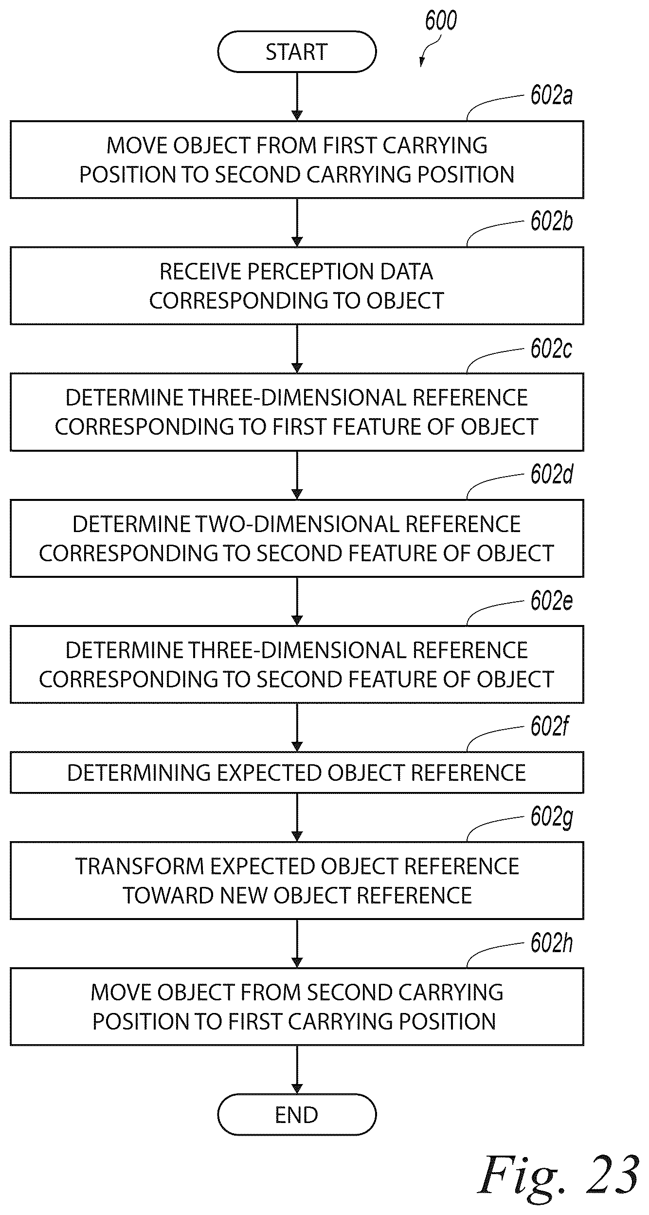 Patent US12472641 Figure 15 – Generating references for robot-carried objects and related technology