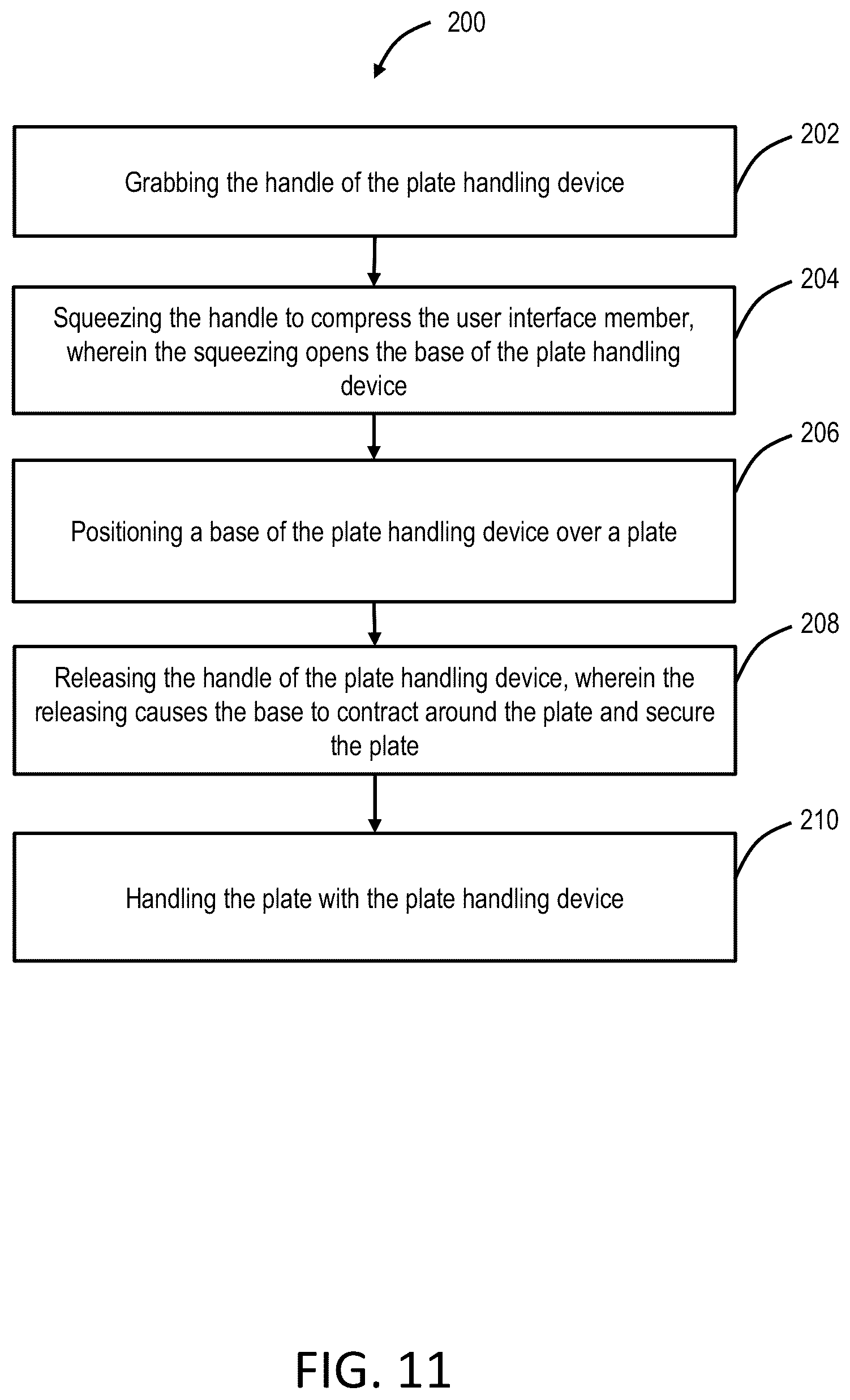 Patent US12472643 Figure 11 – Plate handling devices and methods for plate handling of analytical and culture vessels