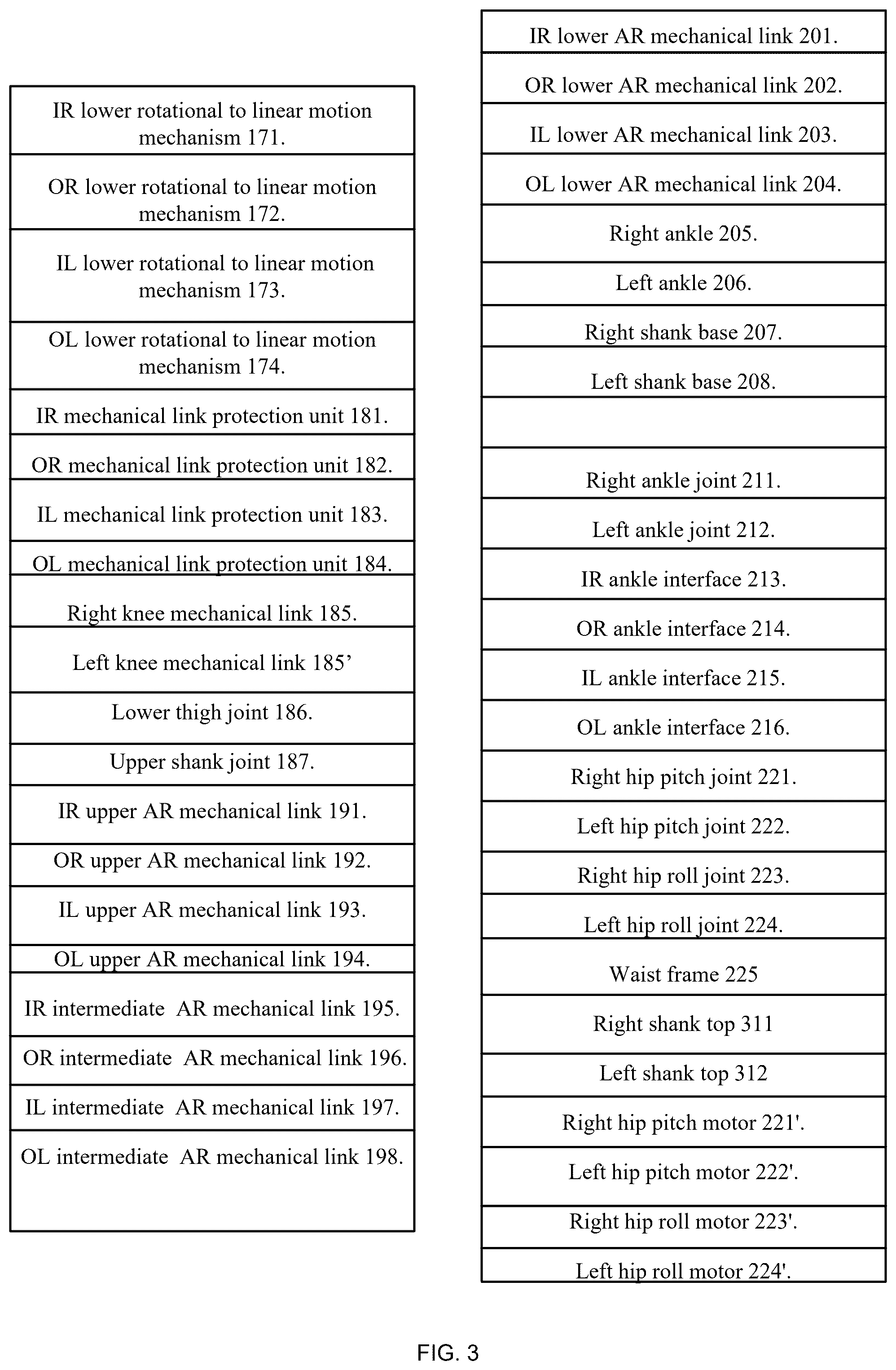 Patent US12472648 Figure 3 – Humanoid robot leg and a humanoid robot
