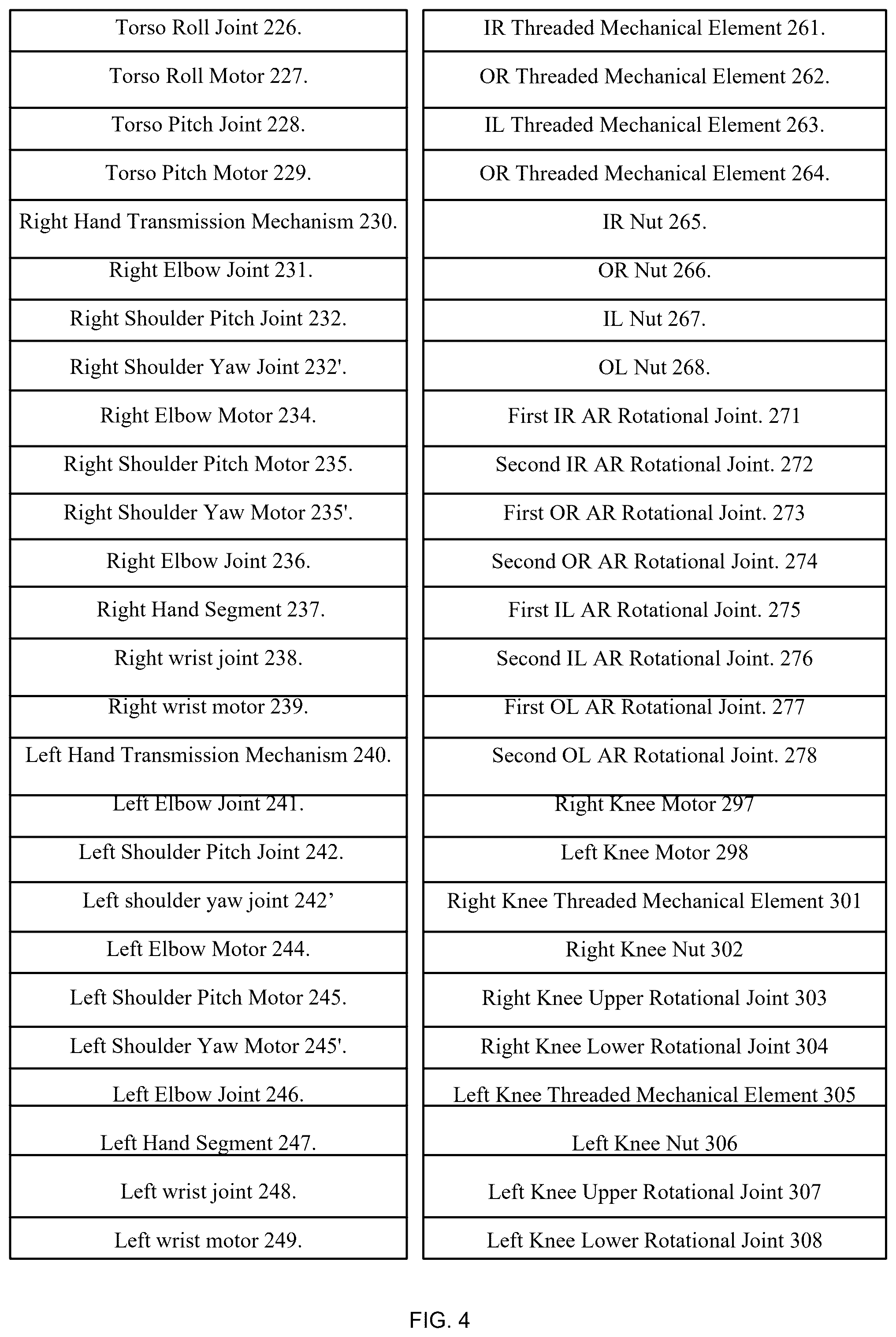 Patent US12472648 Figure 4 – Humanoid robot leg and a humanoid robot