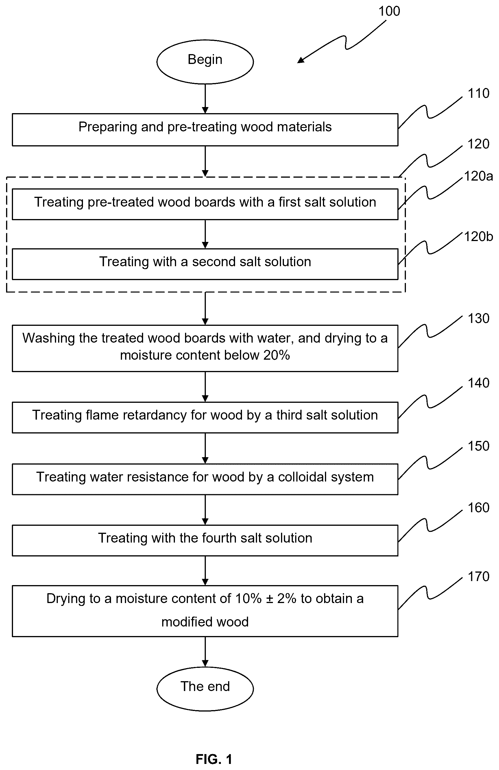 Patent US12472658 Figure 1 – Method for the modification of wood materials to improve mechanical properties, water resistance and flame retardancy by utilizing a combination of mineralization with infusion and polymerization of biopolymers