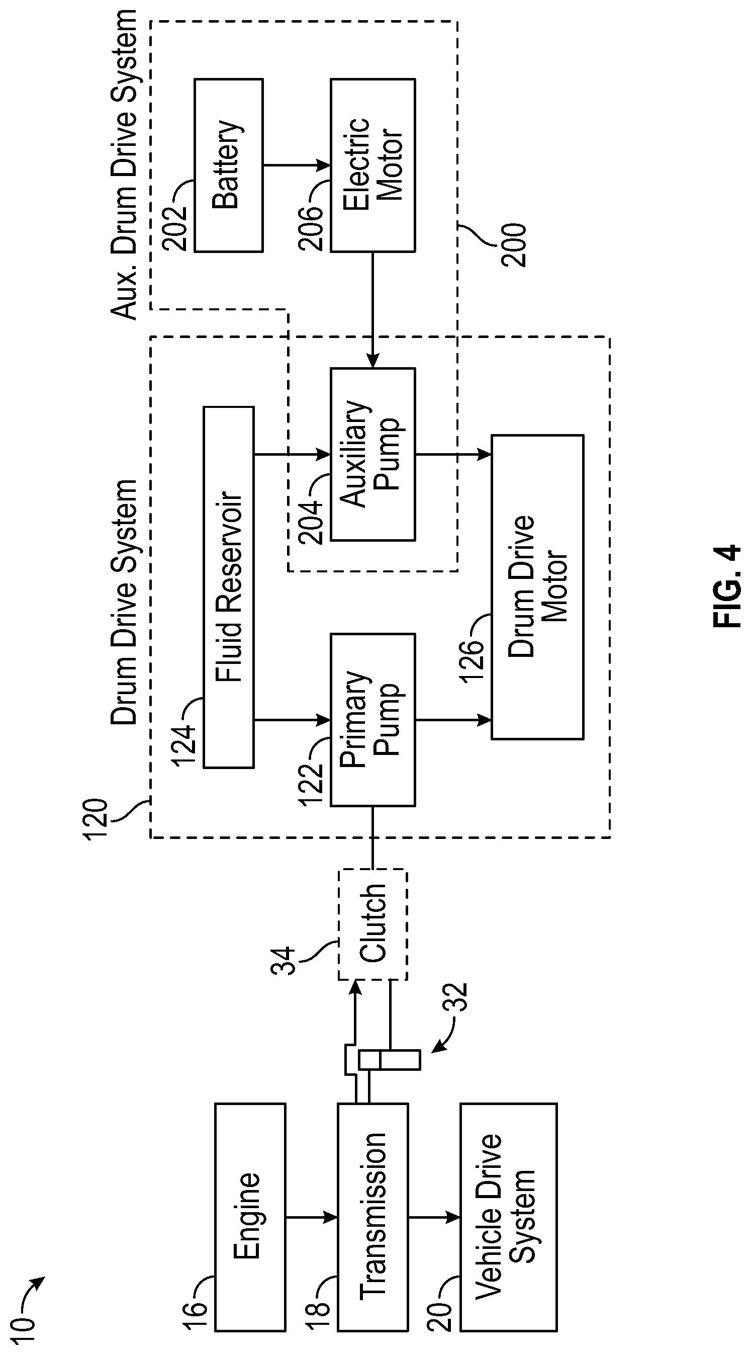 Patent US12472661 Figure 3 – Mixer drum drive with additional pump
